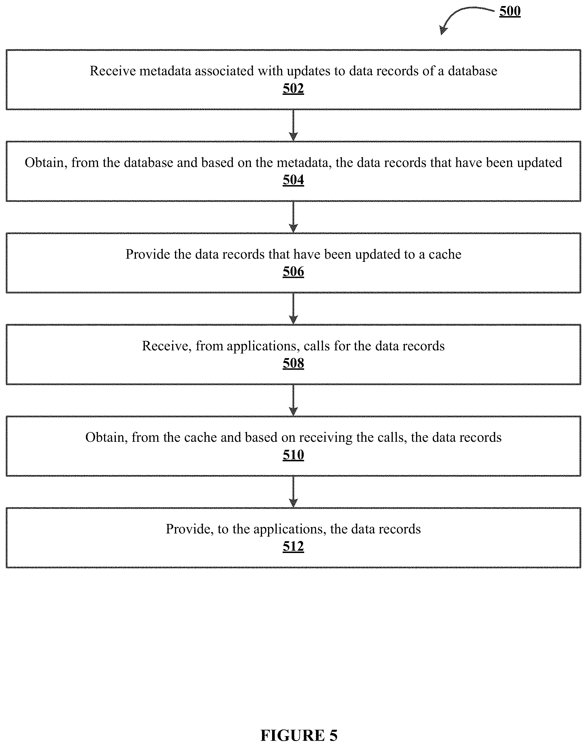 Patent US11782927 Figure 5 – Electronic system for dynamically propagating data from a database to a cache