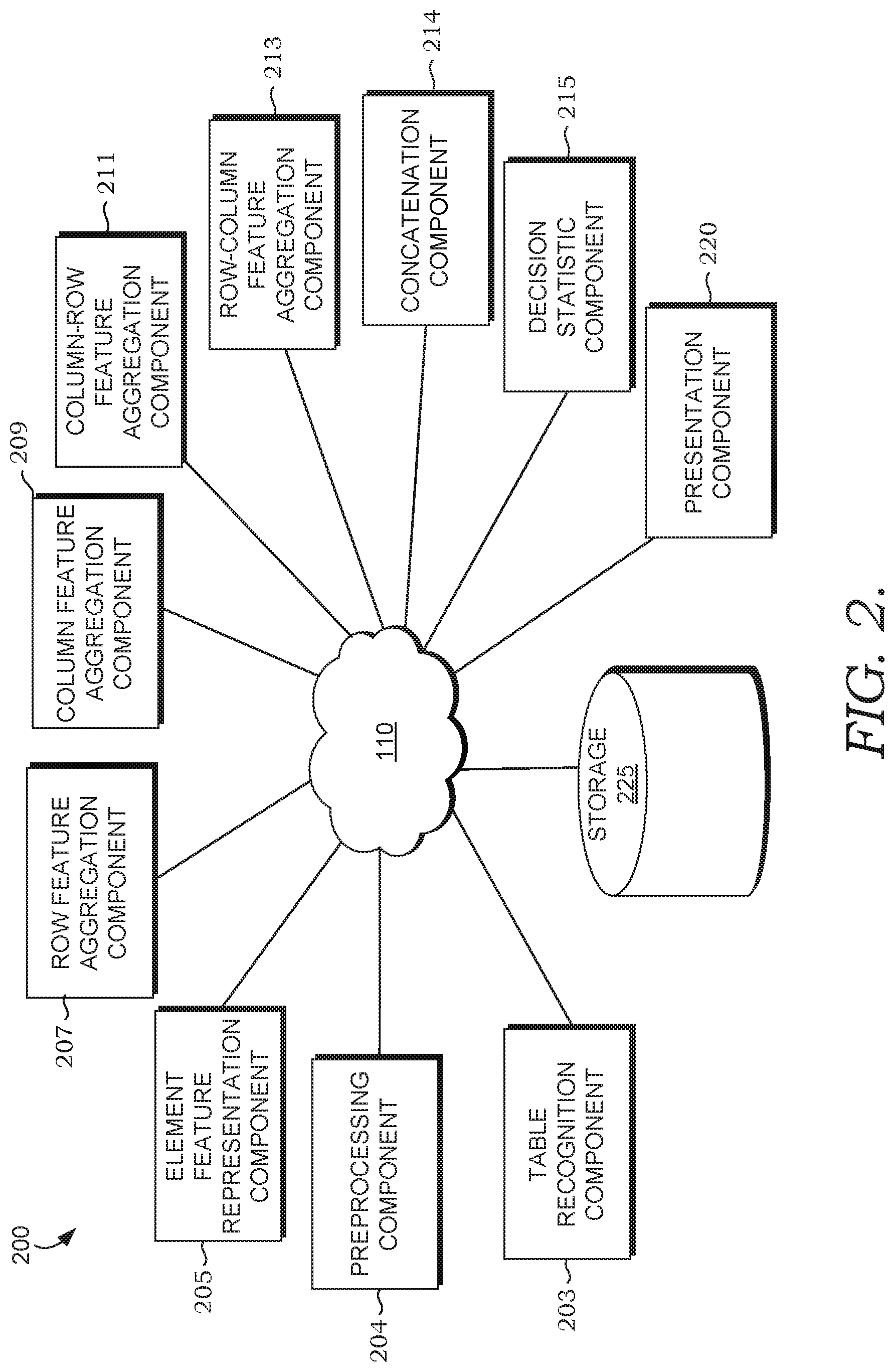 Patent US11782928 Figure 2 – Computerized information extraction from tables