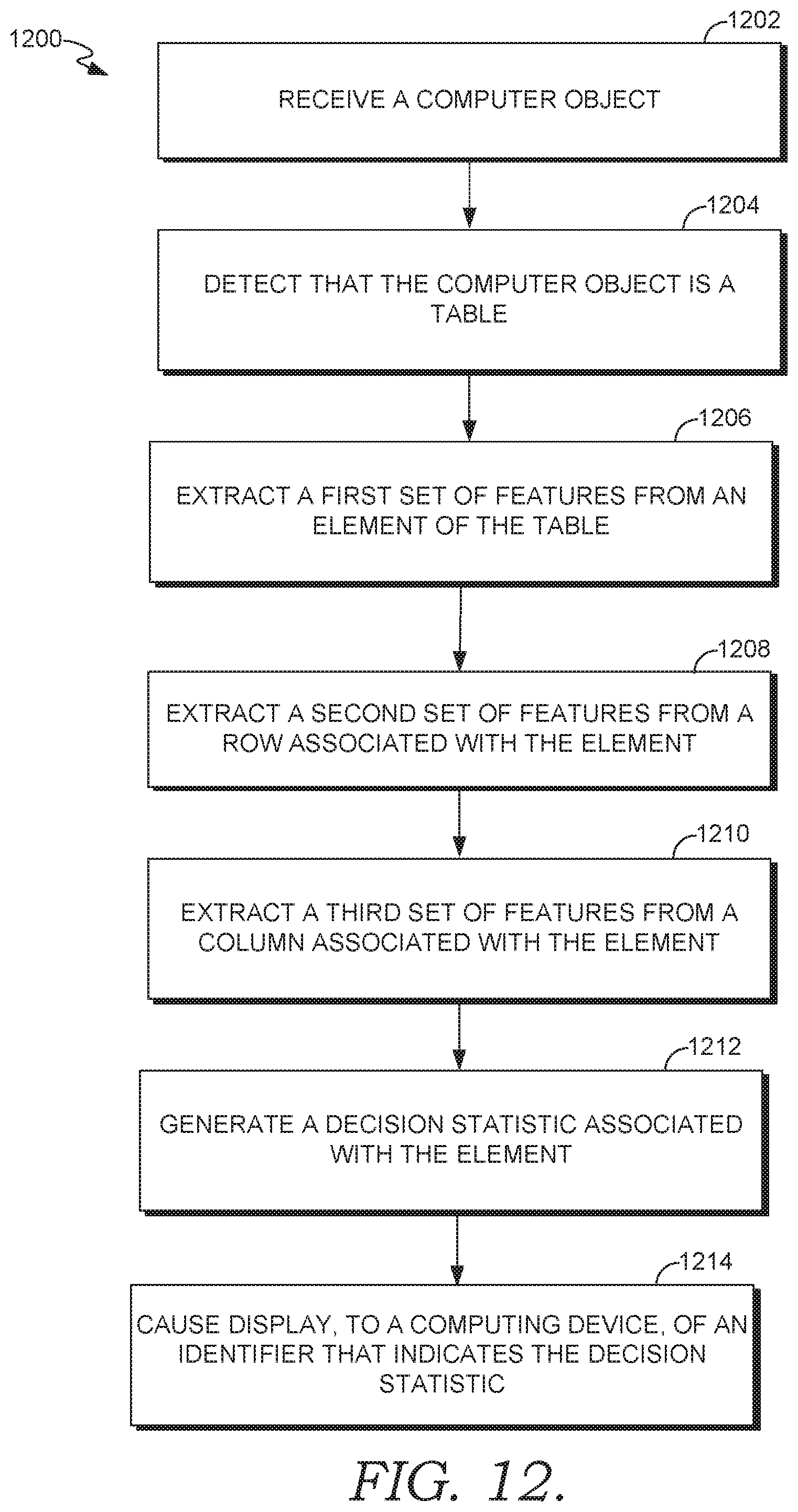 Patent US11782928 Figure 12 – Computerized information extraction from tables