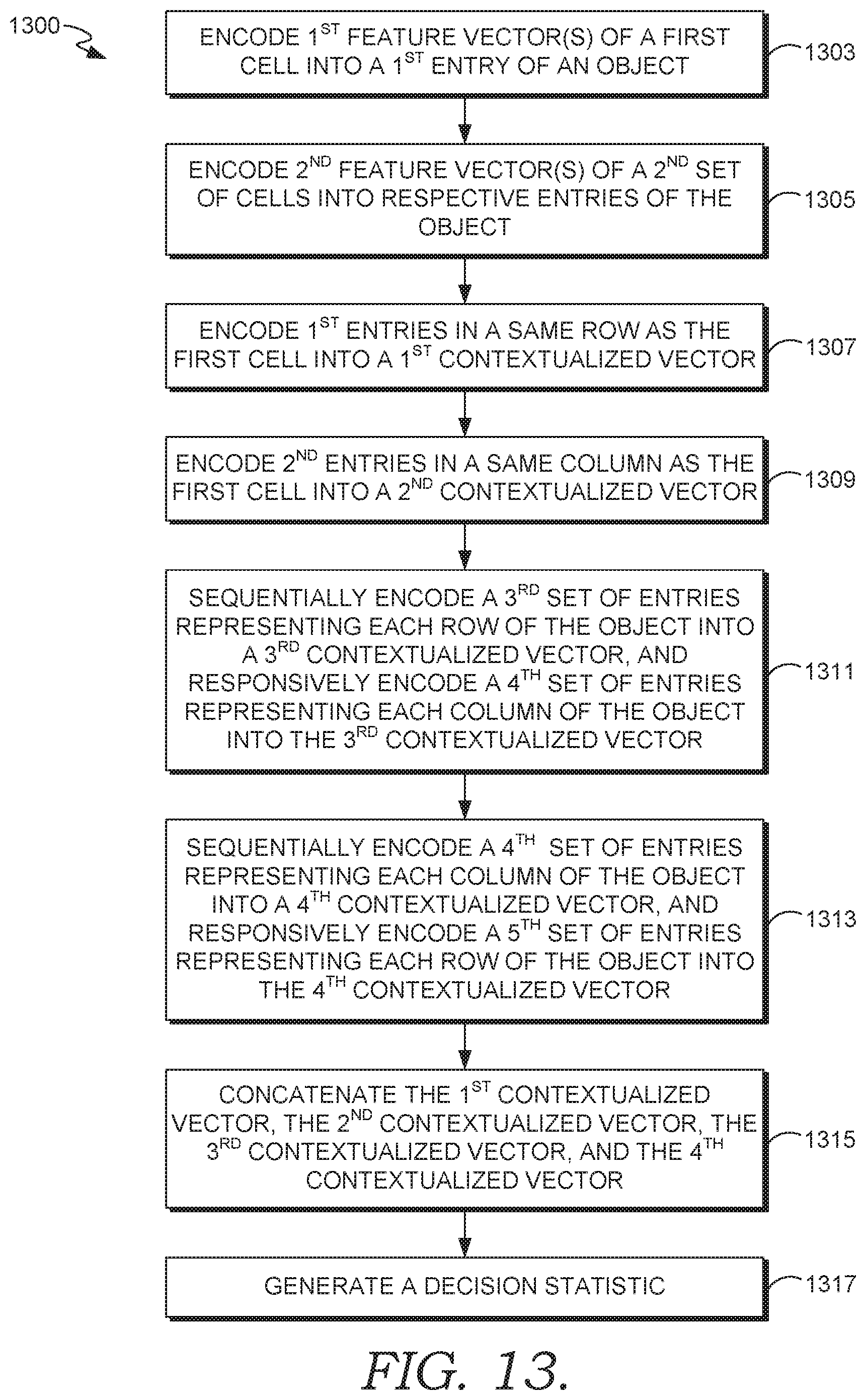 Patent US11782928 Figure 13 – Computerized information extraction from tables