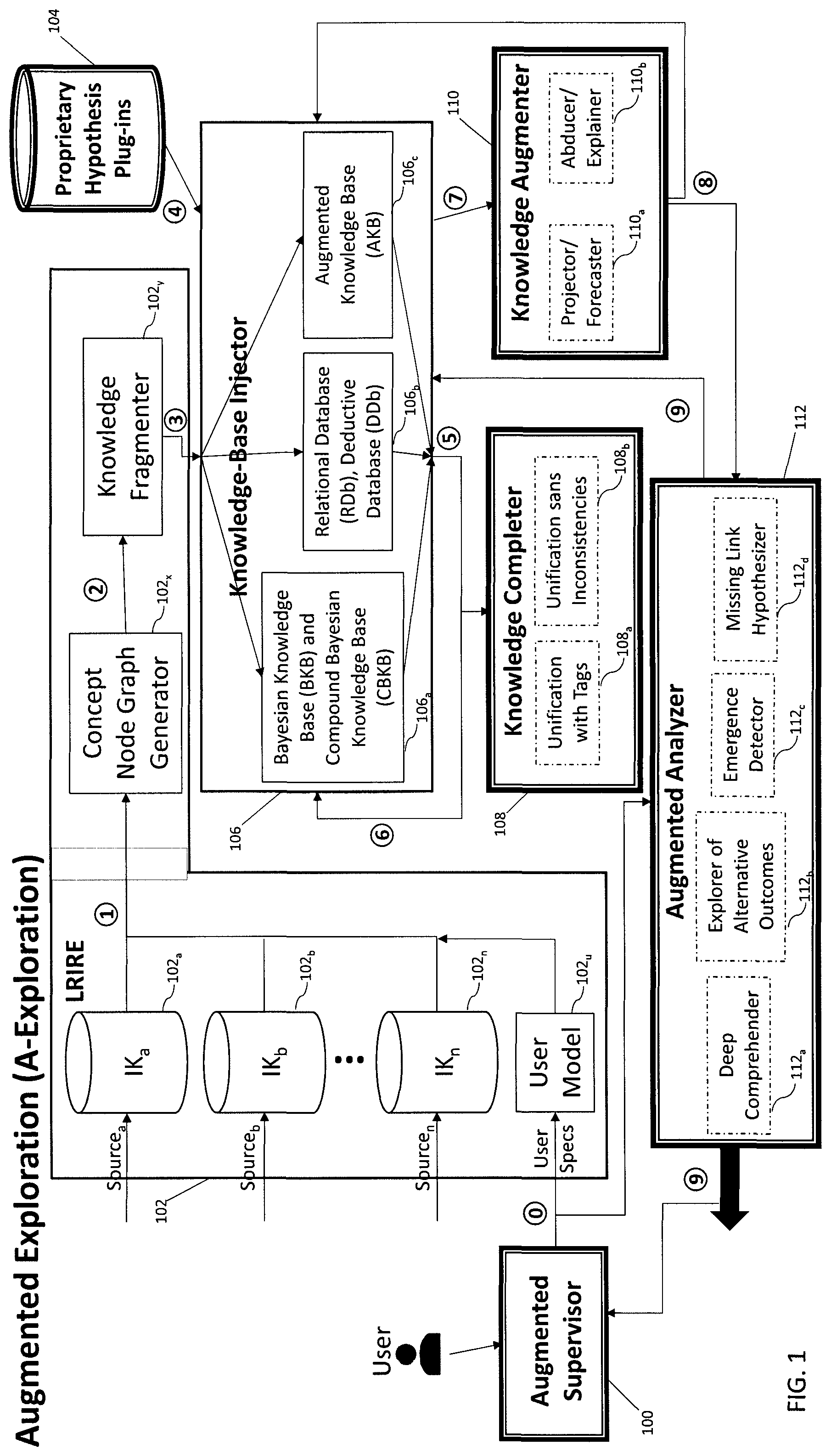 Patent US11782929 Figure 1 – Augmented exploration for big data and beyond