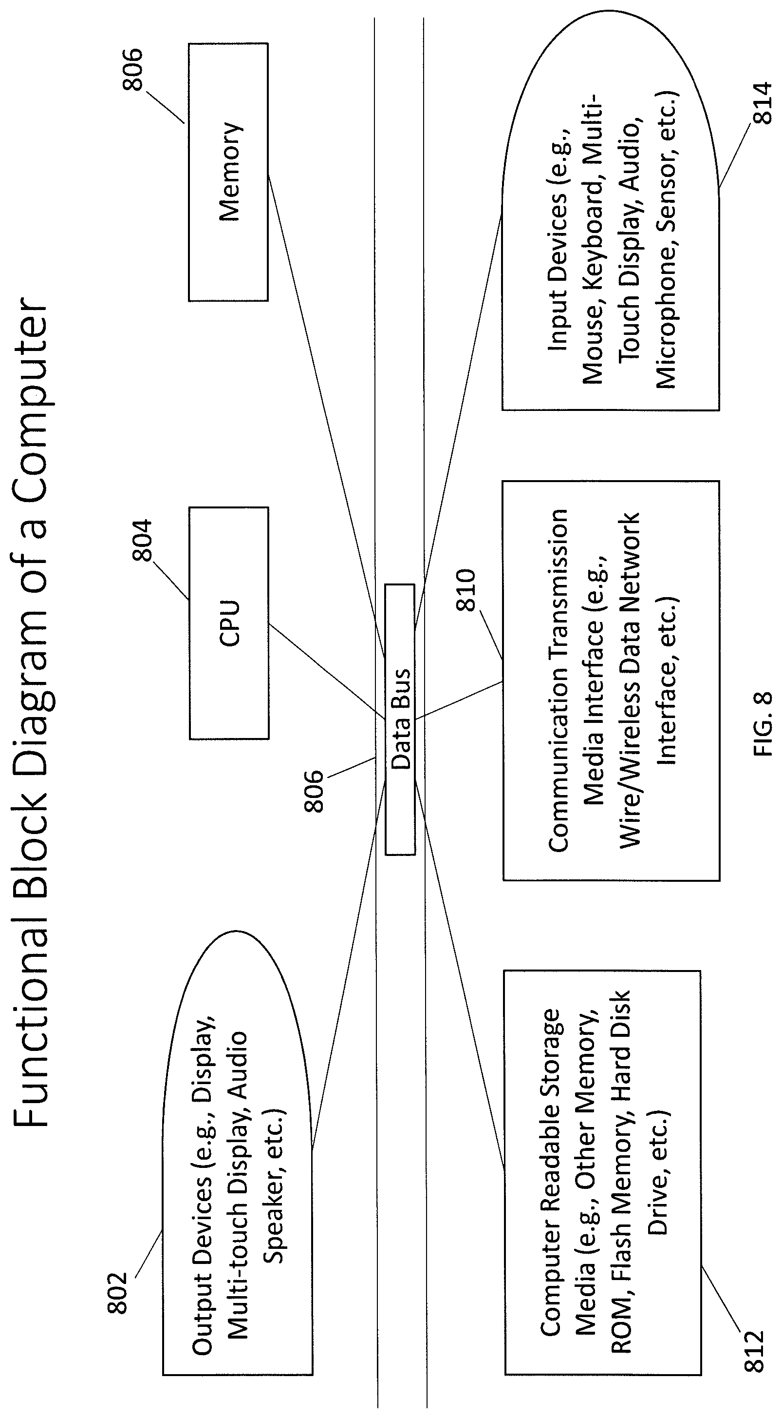Patent US11782929 Figure 8 – Augmented exploration for big data and beyond