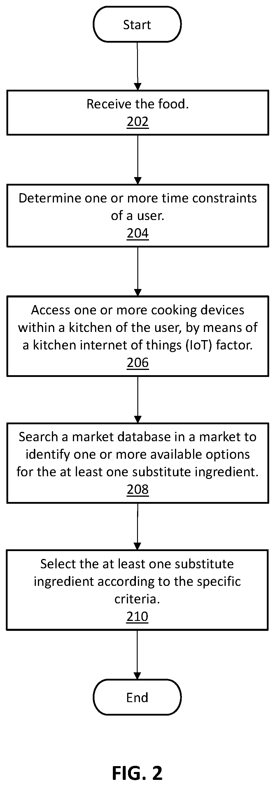 Patent US11782931 Figure 2 – Selecting substitute ingredients in a food recipe