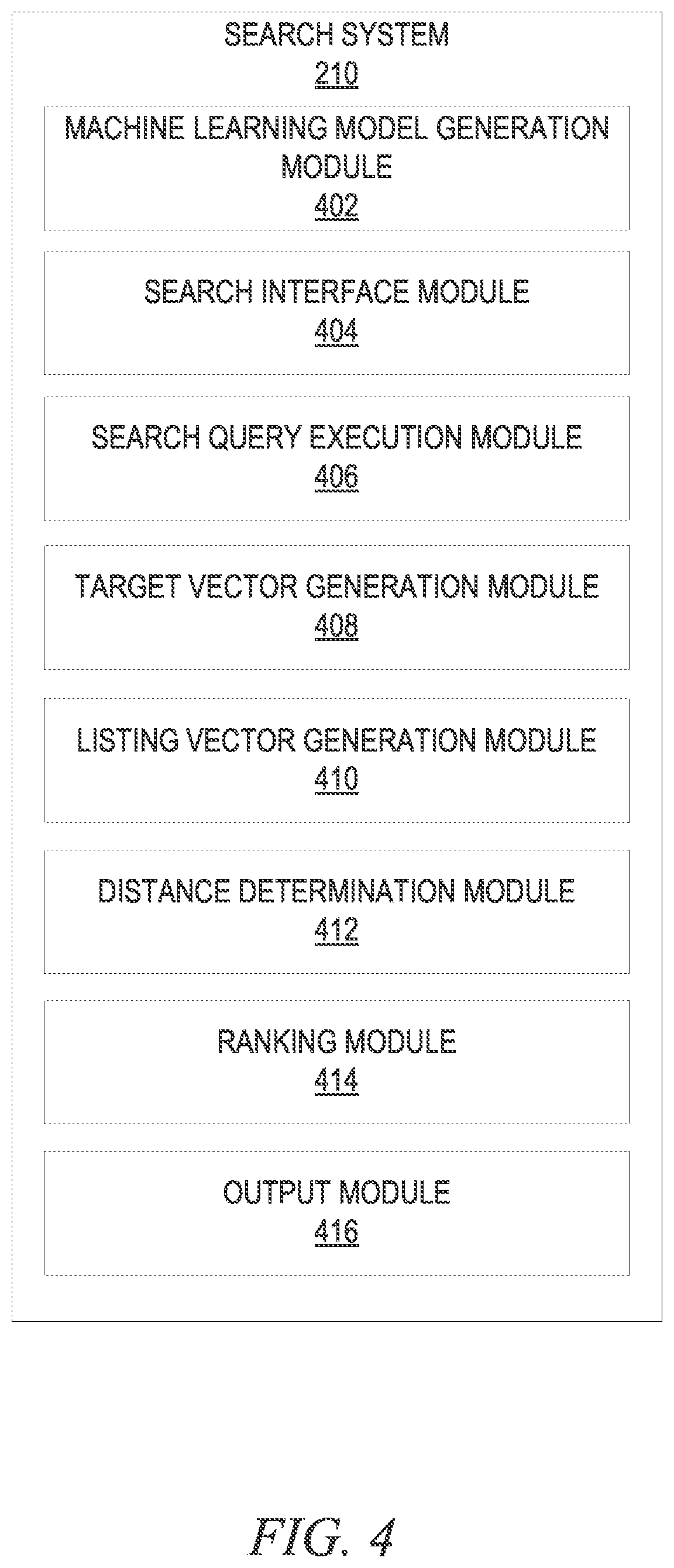 Patent US11782933 Figure 4 – Search result optimization using machine learning models