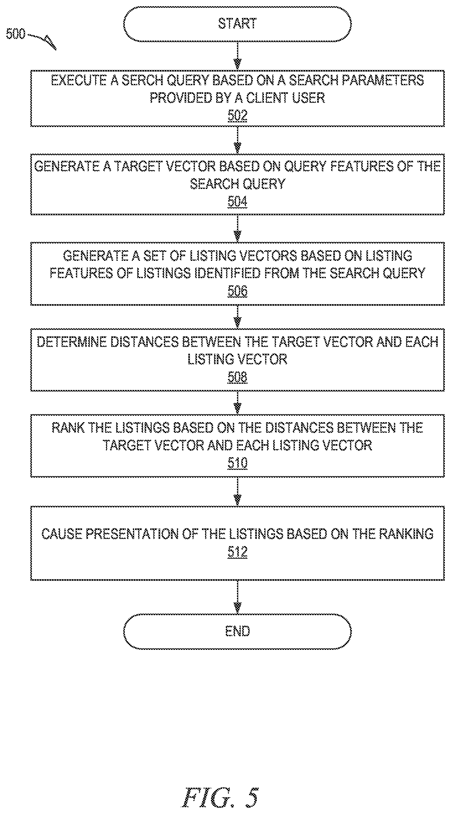 Patent US11782933 Figure 5 – Search result optimization using machine learning models