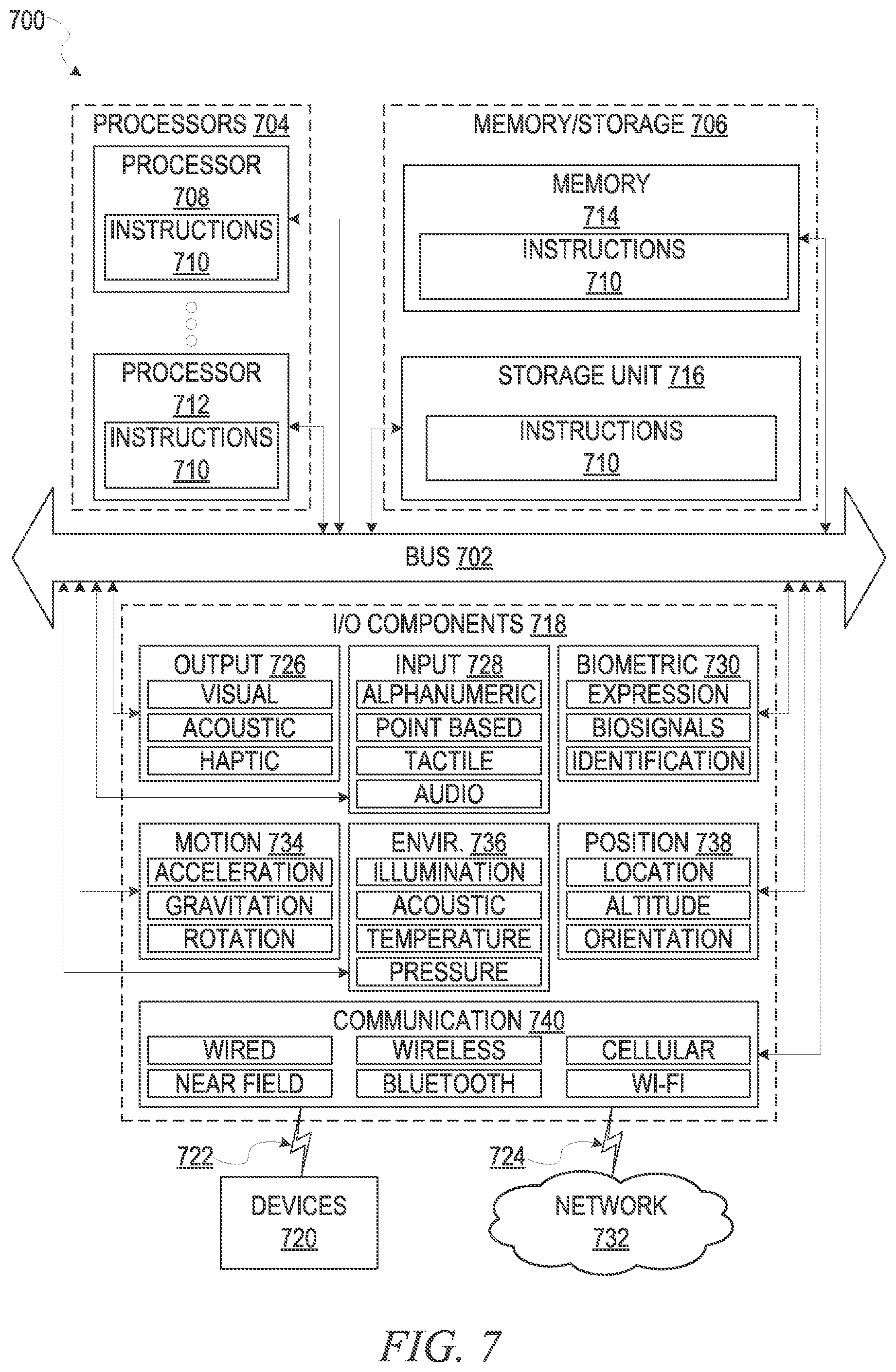 Patent US11782933 Figure 7 – Search result optimization using machine learning models