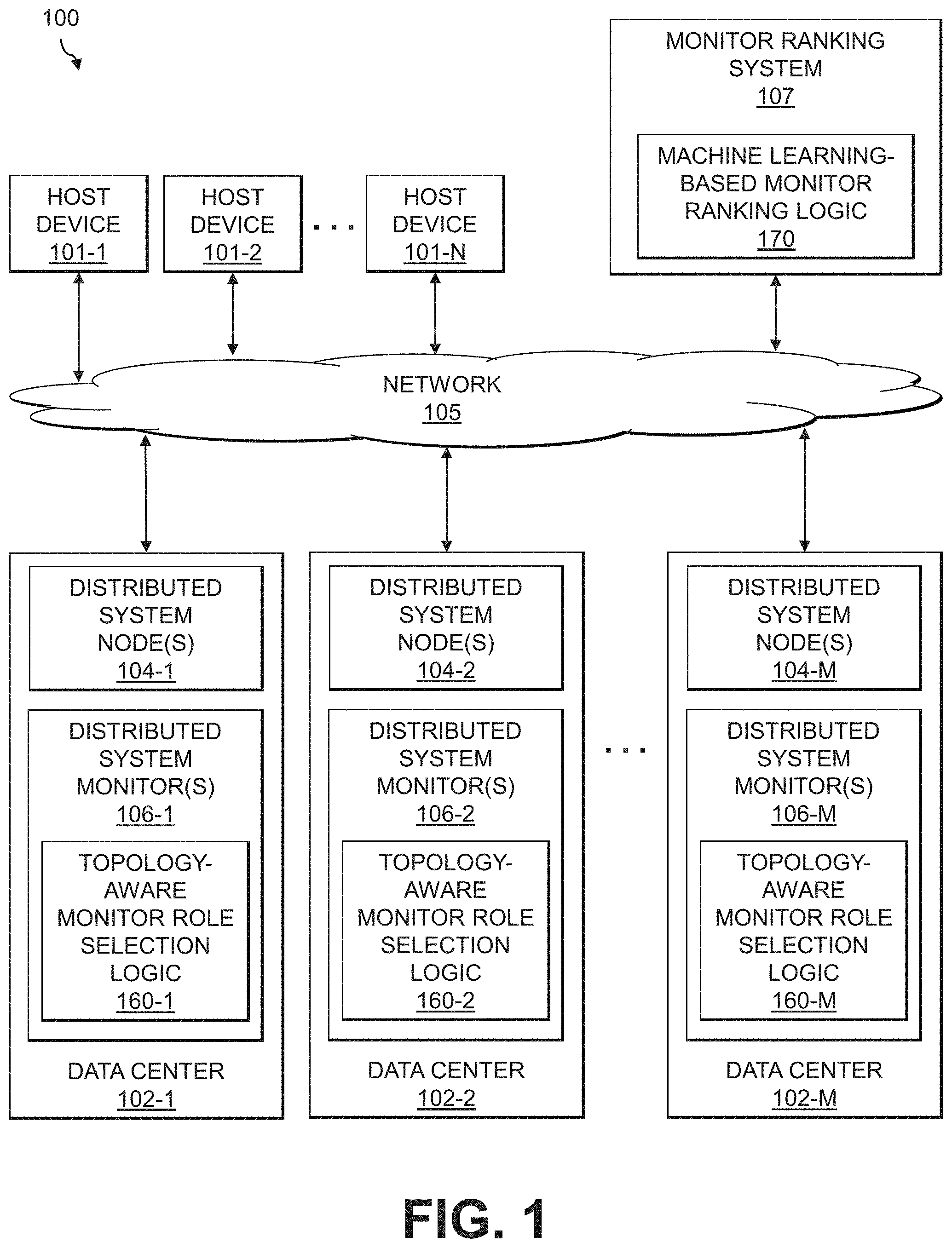 Patent US11782934 Figure 1 – Controlling monitoring roles of nodes in a monitoring system utilizing a time-based ranking of the nodes