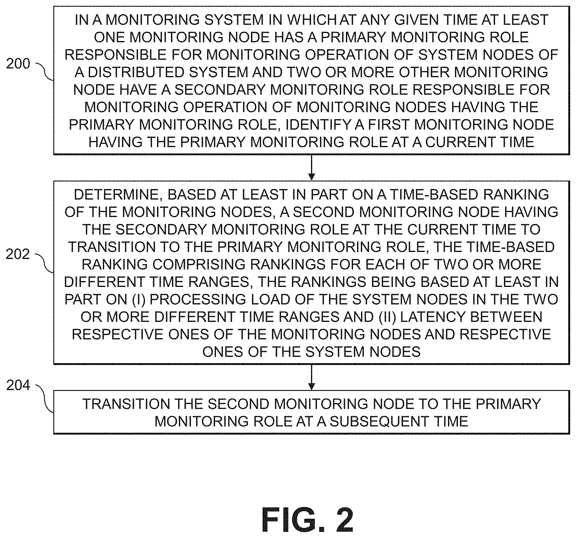 Patent US11782934 Figure 2 – Controlling monitoring roles of nodes in a monitoring system utilizing a time-based ranking of the nodes