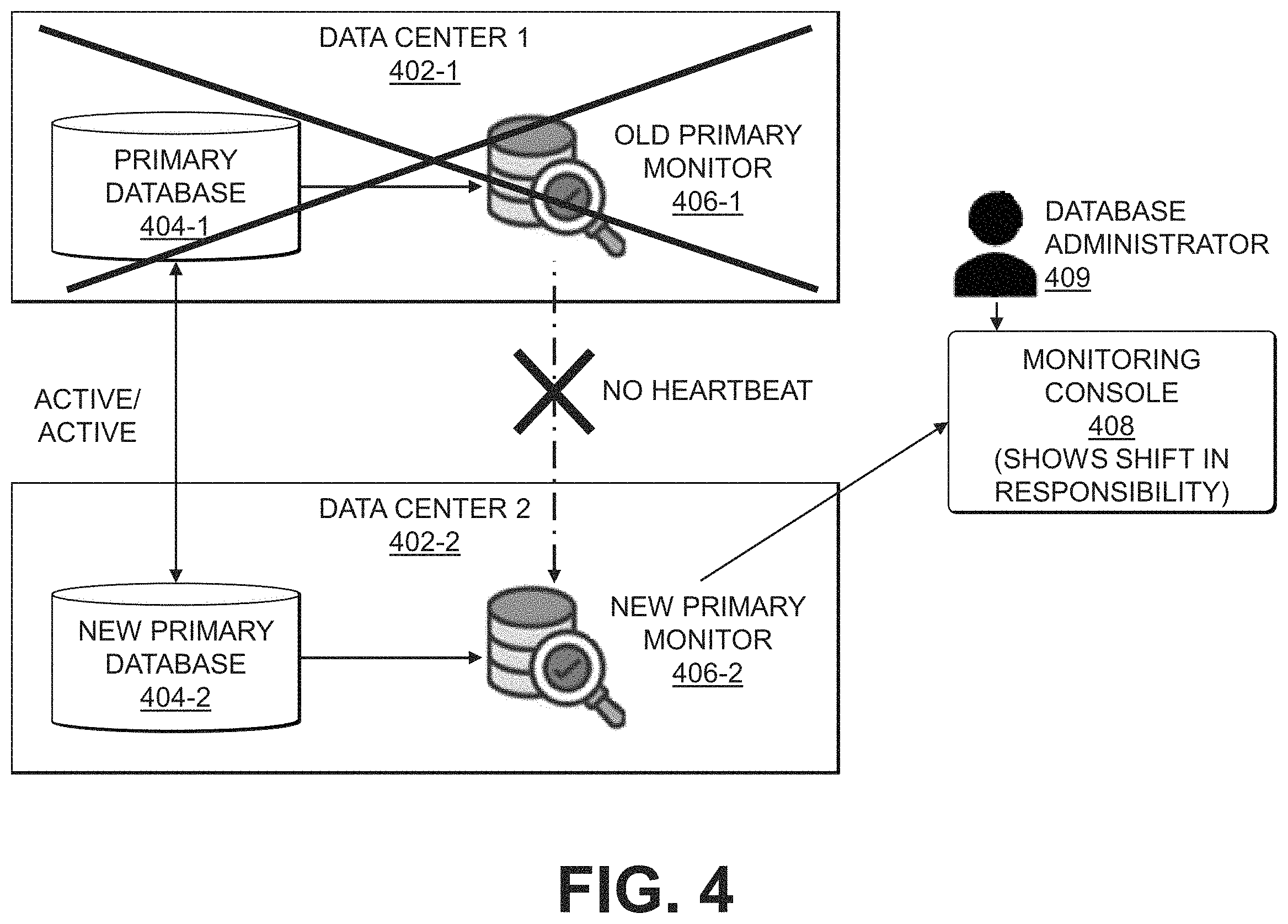 Patent US11782934 Figure 4 – Controlling monitoring roles of nodes in a monitoring system utilizing a time-based ranking of the nodes