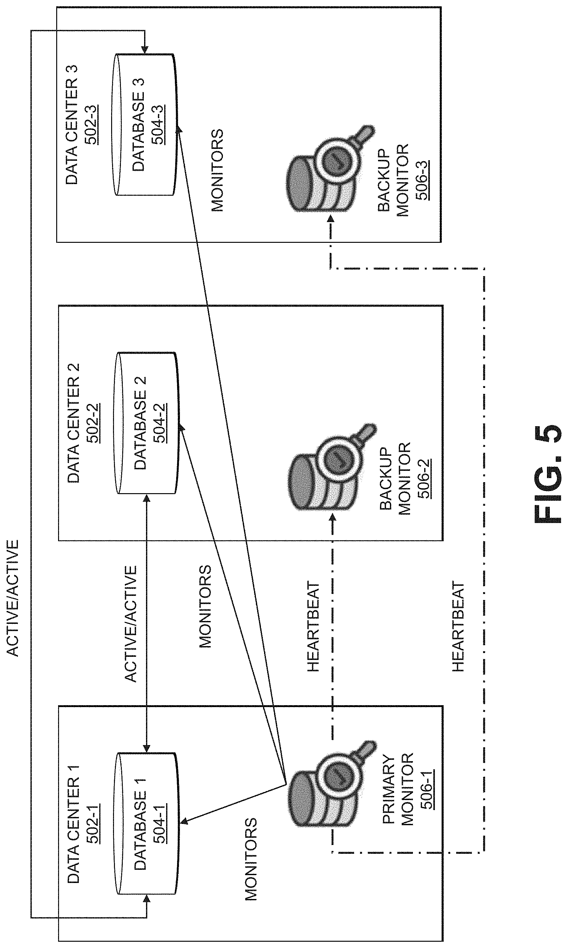 Patent US11782934 Figure 5 – Controlling monitoring roles of nodes in a monitoring system utilizing a time-based ranking of the nodes
