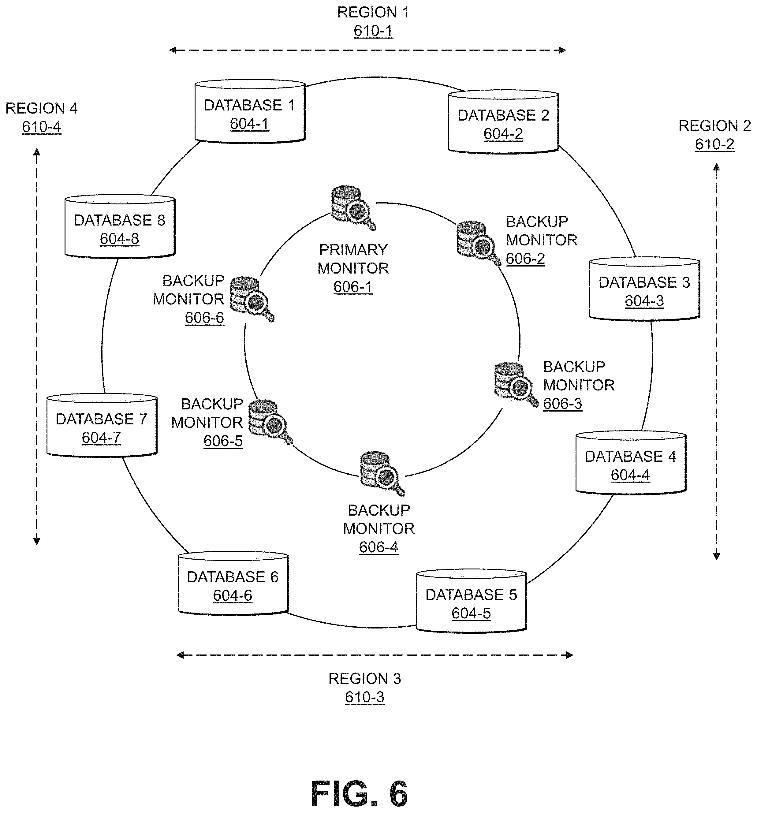 Patent US11782934 Figure 6 – Controlling monitoring roles of nodes in a monitoring system utilizing a time-based ranking of the nodes