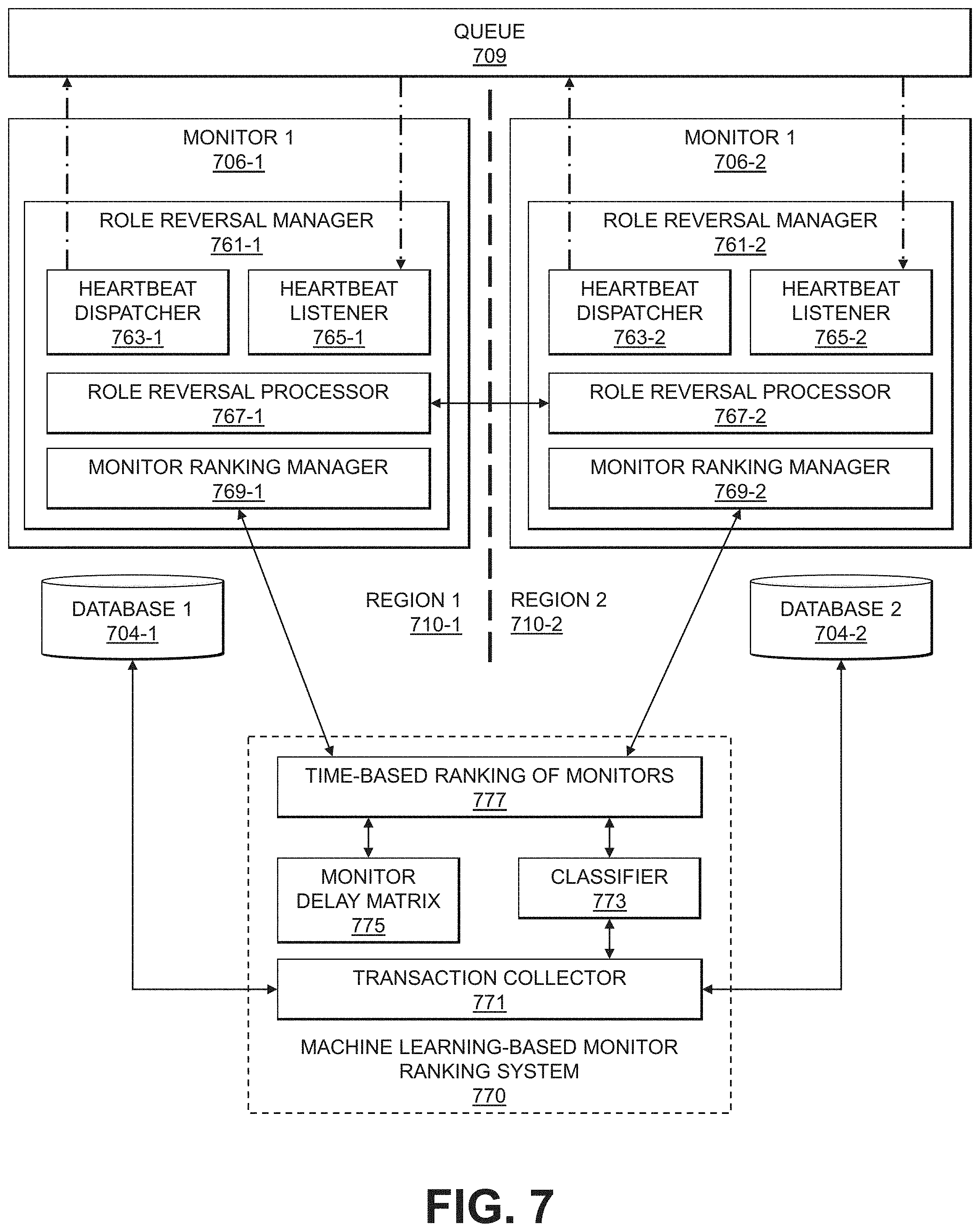 Patent US11782934 Figure 7 – Controlling monitoring roles of nodes in a monitoring system utilizing a time-based ranking of the nodes