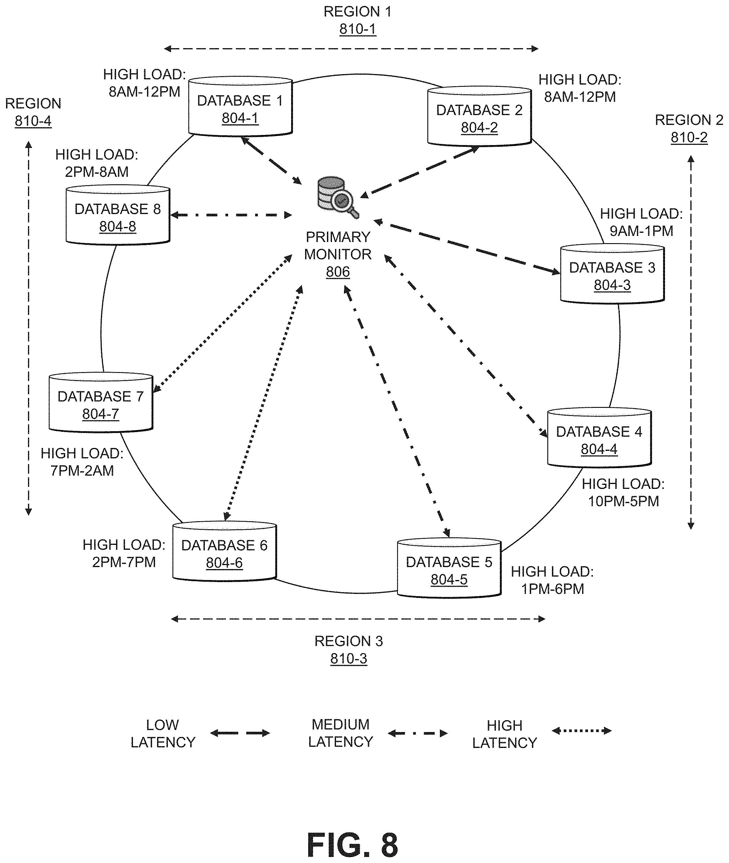 Patent US11782934 Figure 8 – Controlling monitoring roles of nodes in a monitoring system utilizing a time-based ranking of the nodes