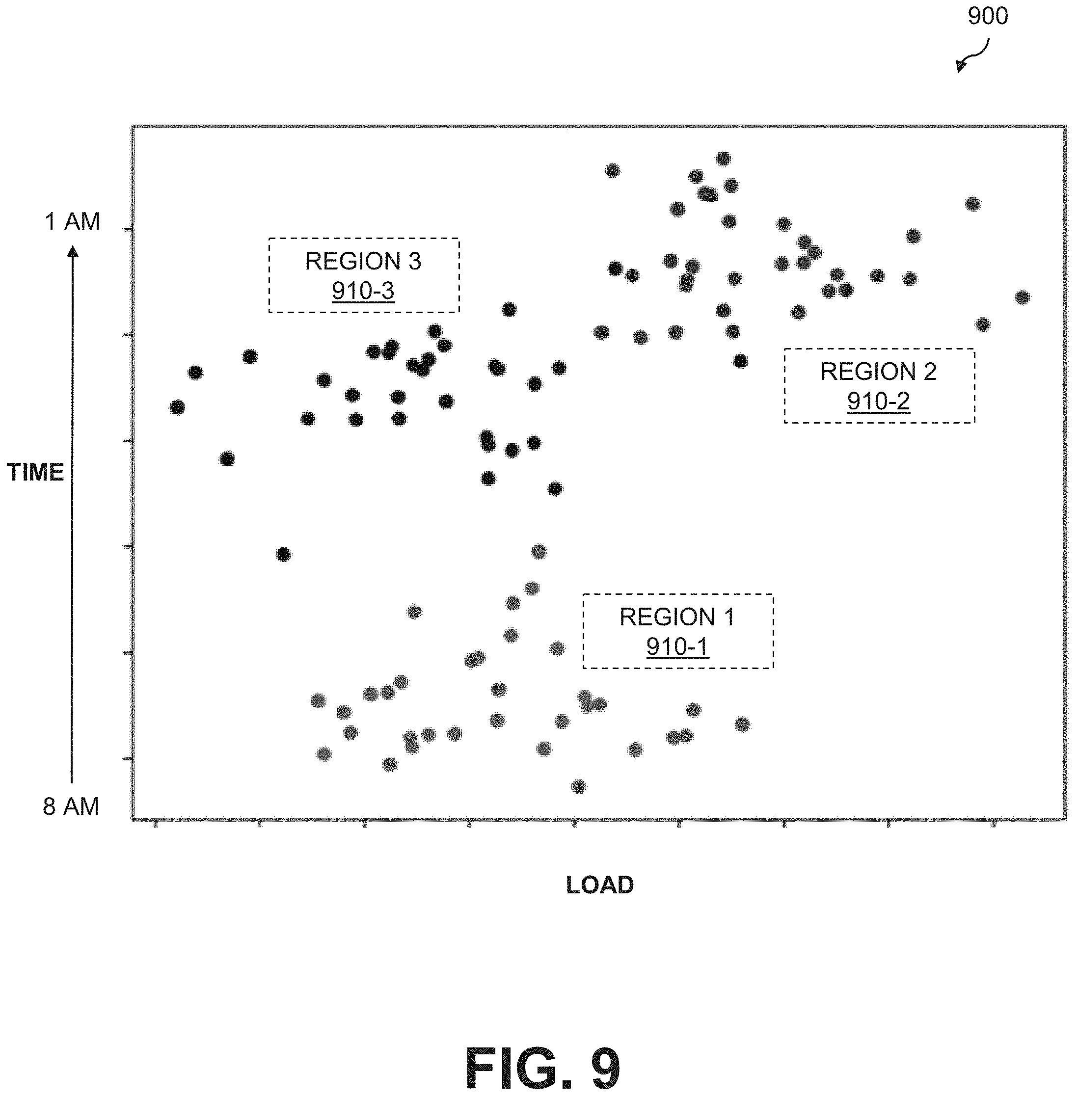 Patent US11782934 Figure 9 – Controlling monitoring roles of nodes in a monitoring system utilizing a time-based ranking of the nodes