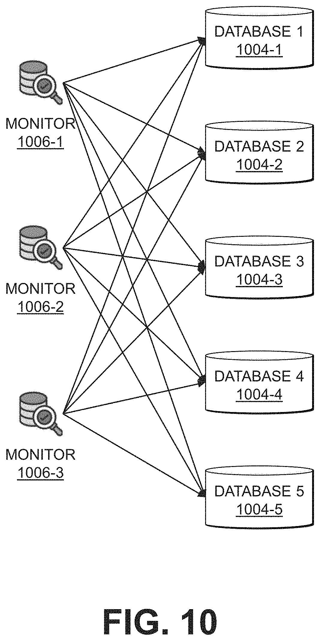 Patent US11782934 Figure 10 – Controlling monitoring roles of nodes in a monitoring system utilizing a time-based ranking of the nodes