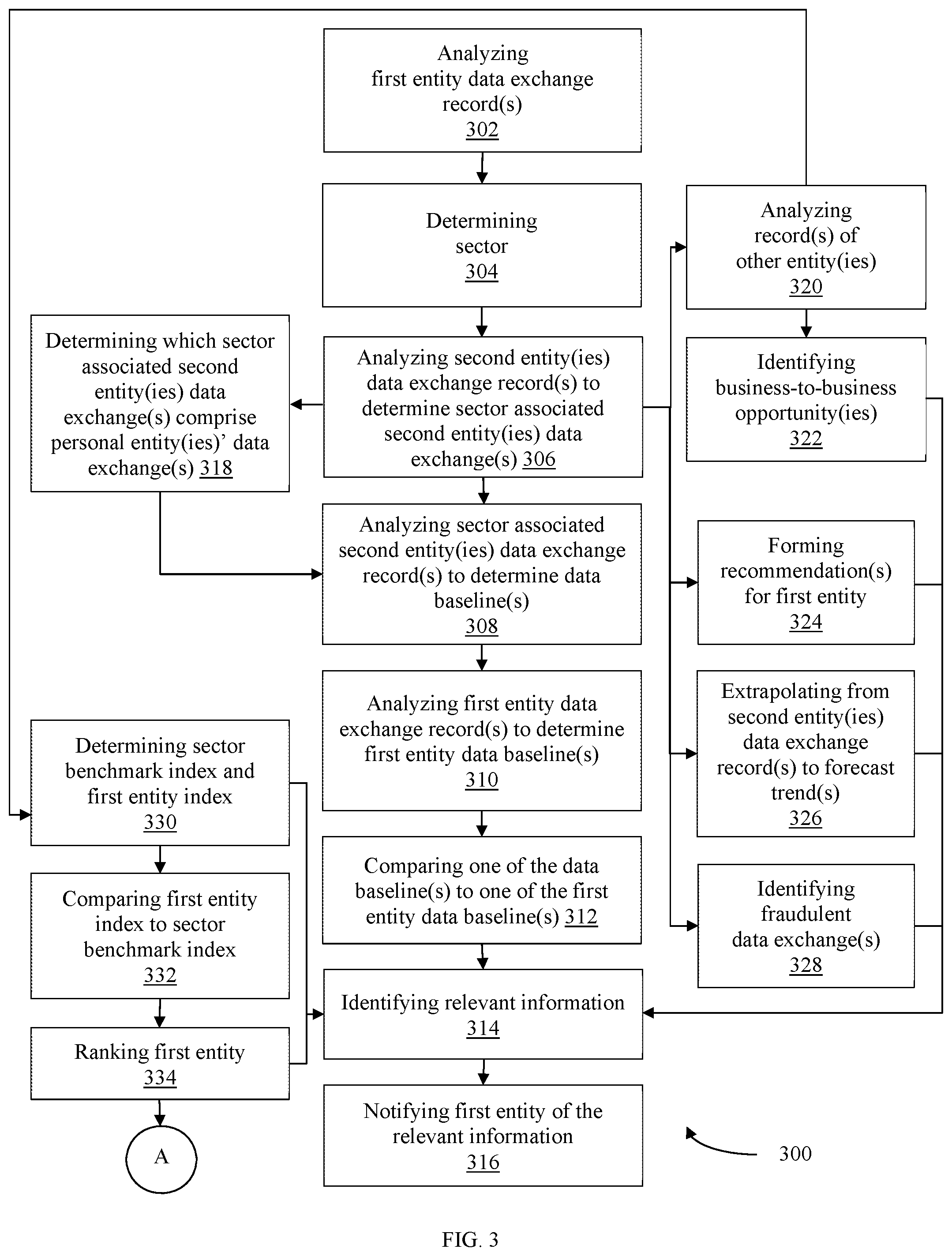 Patent US11782935 Figure 2 – Methods and devices for identifying relevant information for a first entity