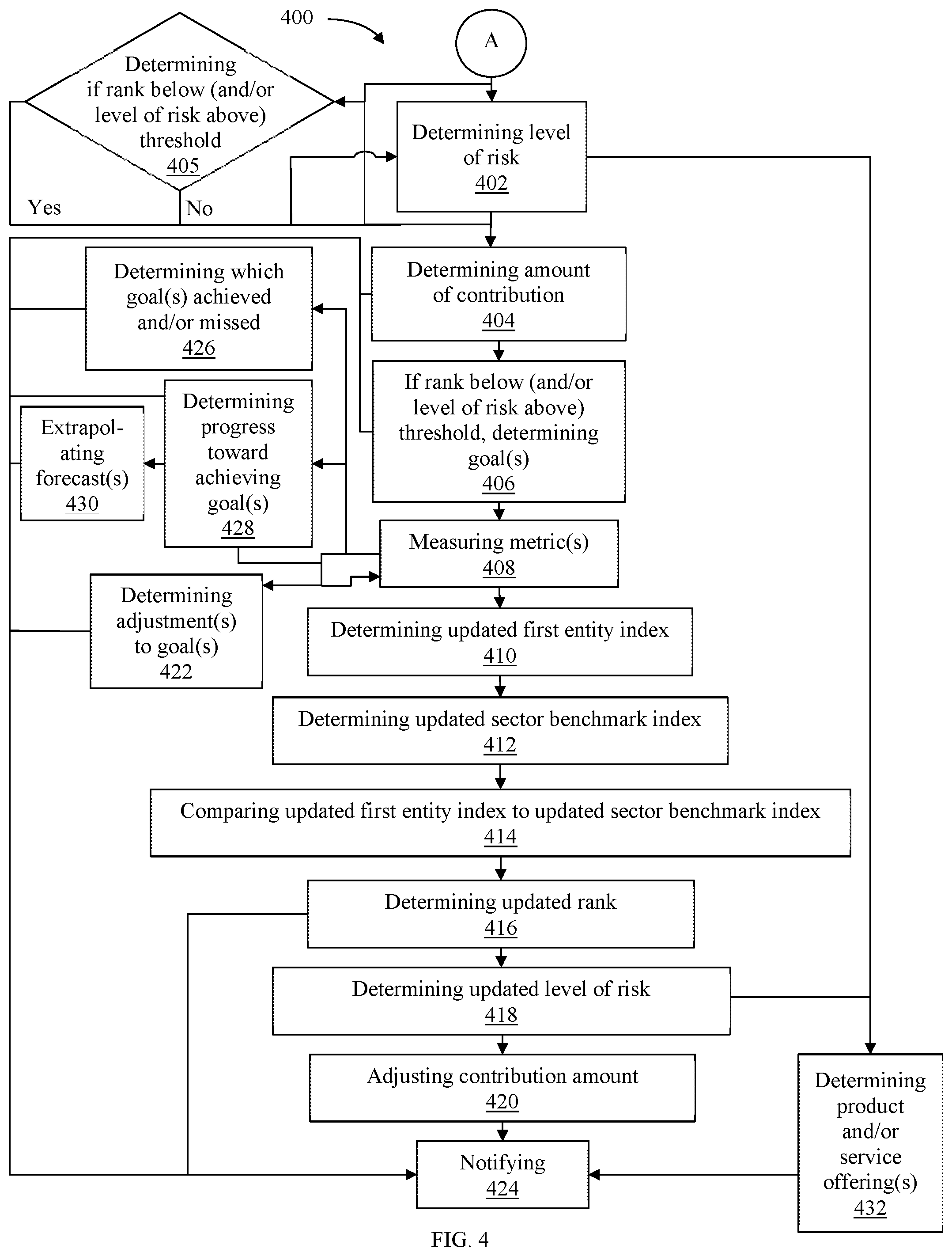 Patent US11782935 Figure 3 – Methods and devices for identifying relevant information for a first entity