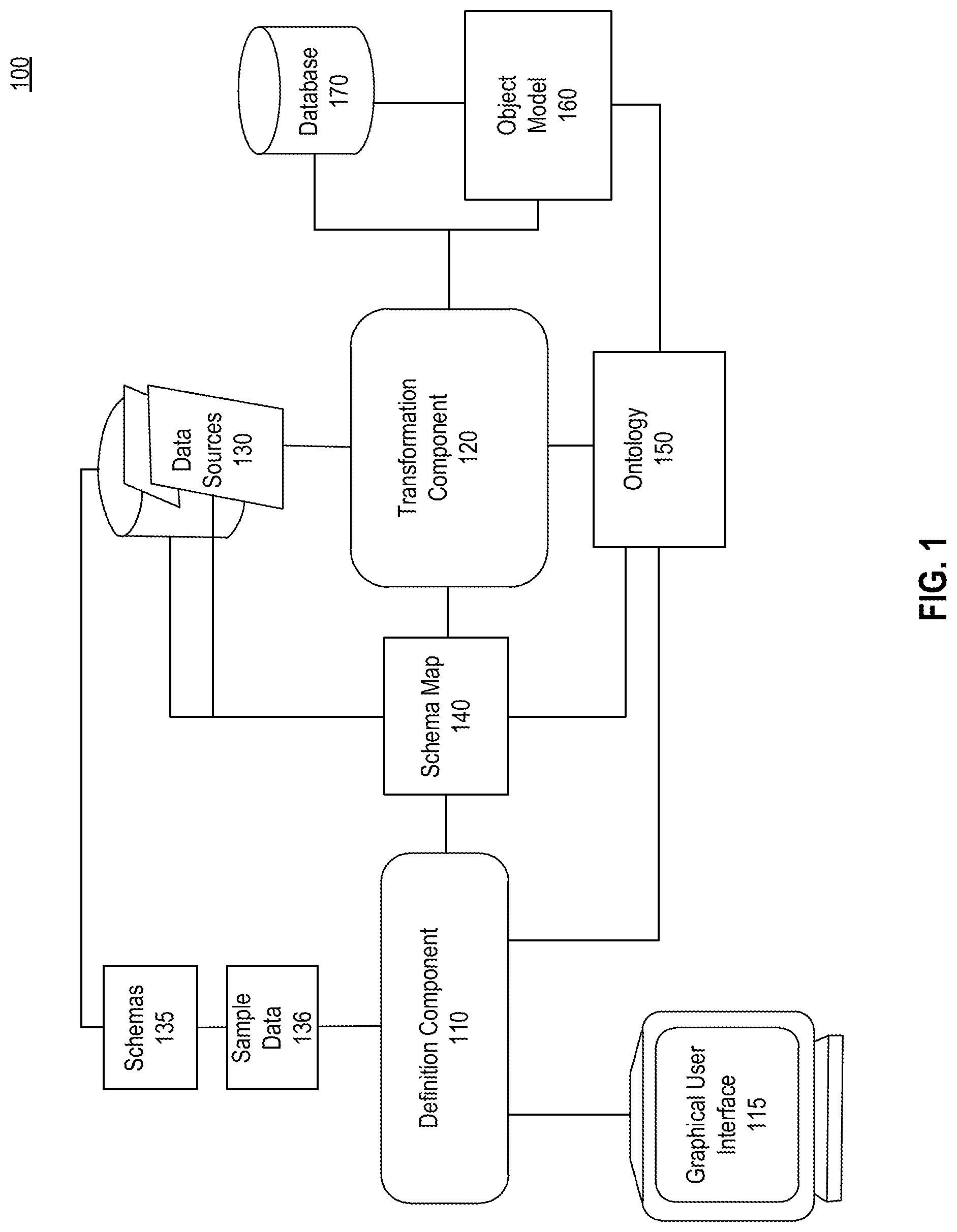 Patent US11782936 Figure 1 – Entity data attribution using disparate data sets