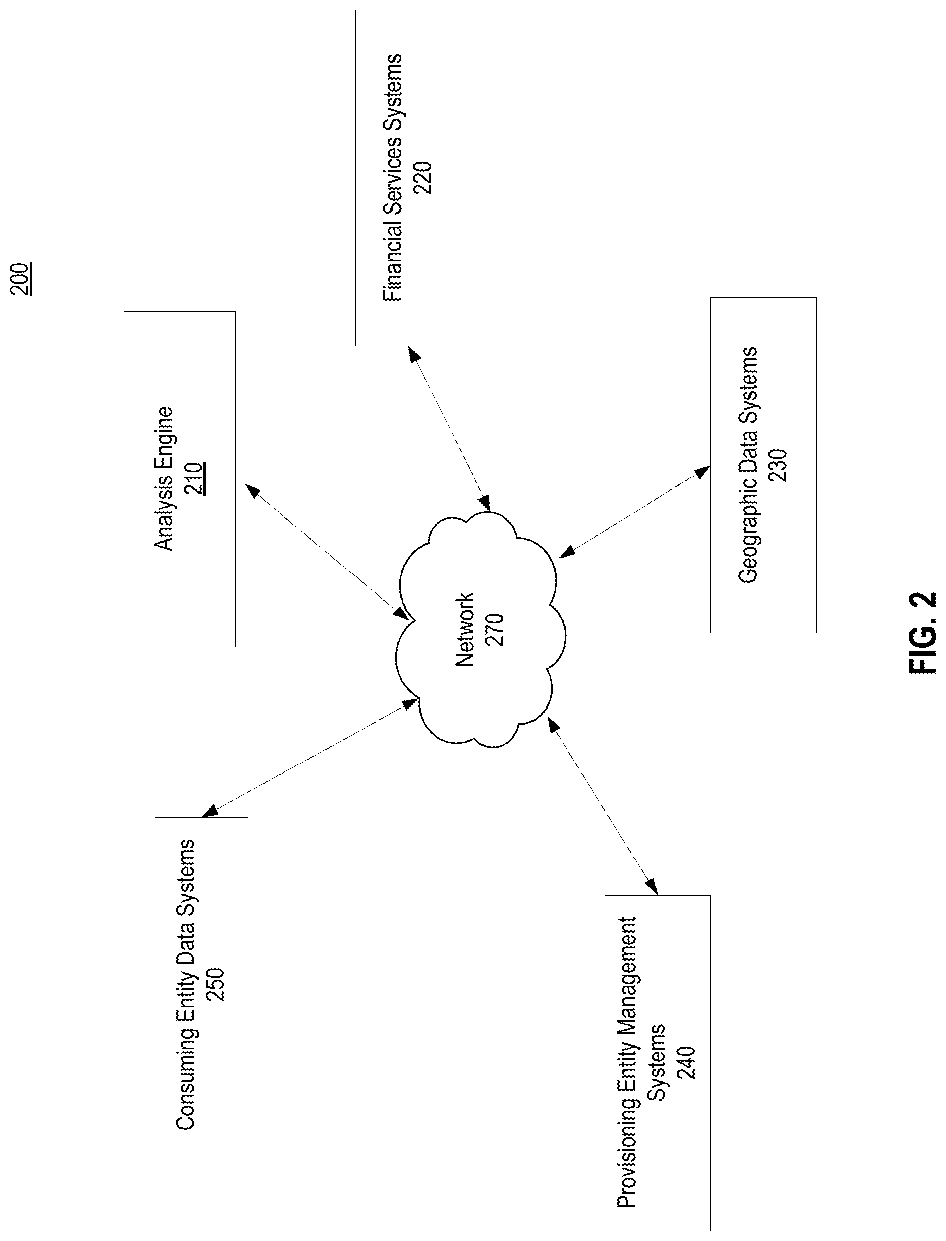 Patent US11782936 Figure 2 – Entity data attribution using disparate data sets