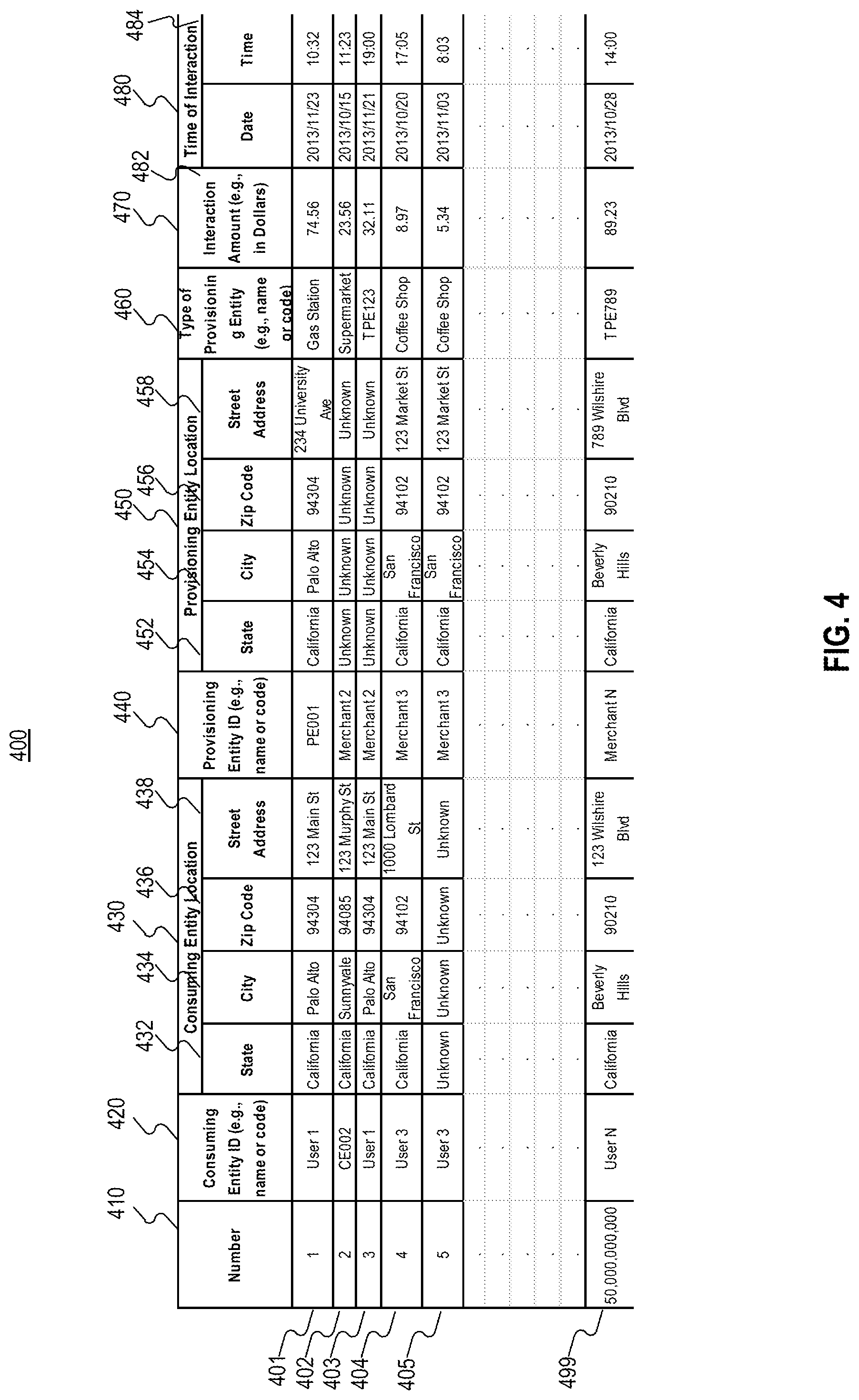 Patent US11782936 Figure 4 – Entity data attribution using disparate data sets