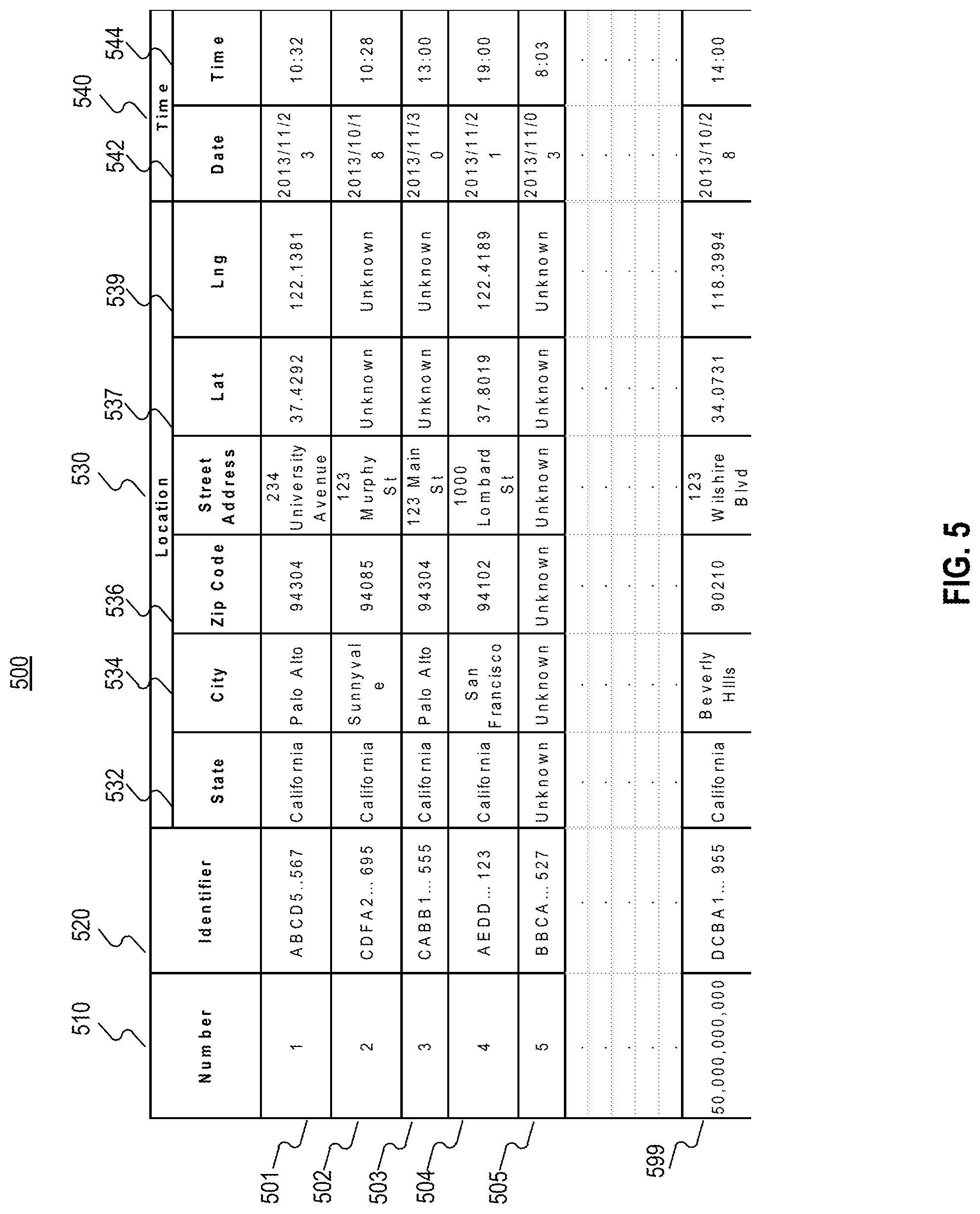 Patent US11782936 Figure 5 – Entity data attribution using disparate data sets