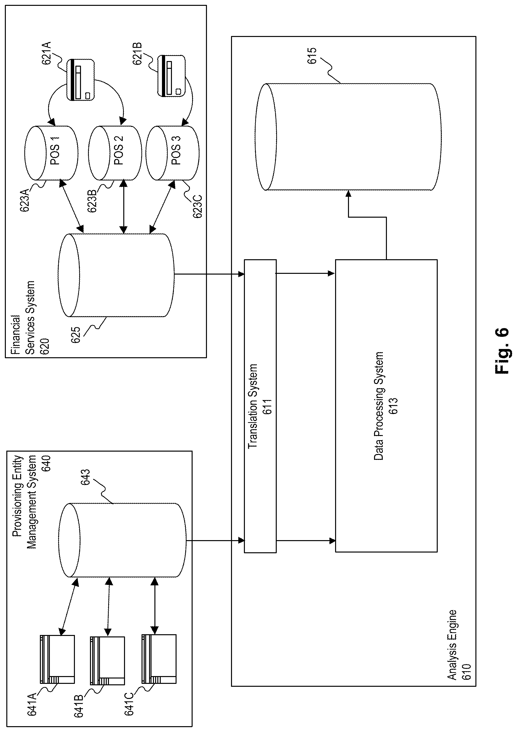 Patent US11782936 Figure 6 – Entity data attribution using disparate data sets