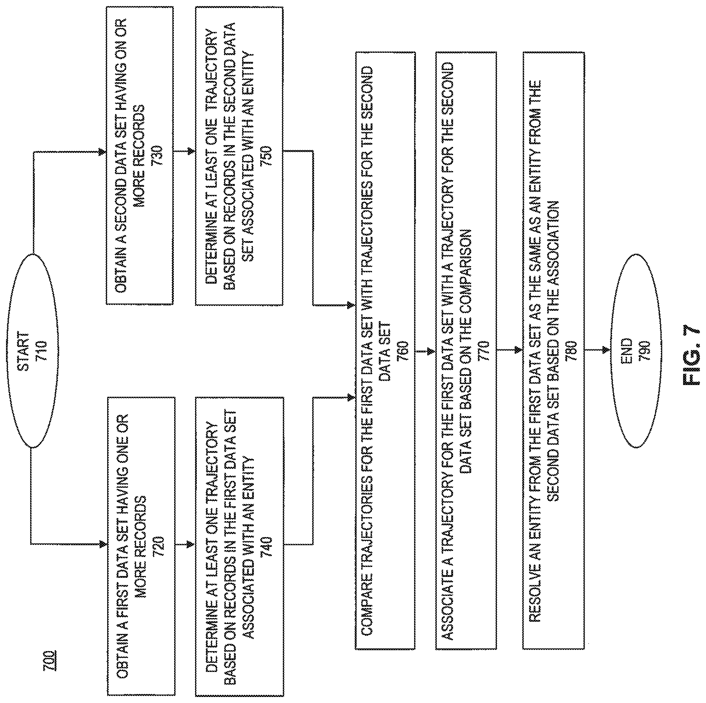 Patent US11782936 Figure 7 – Entity data attribution using disparate data sets