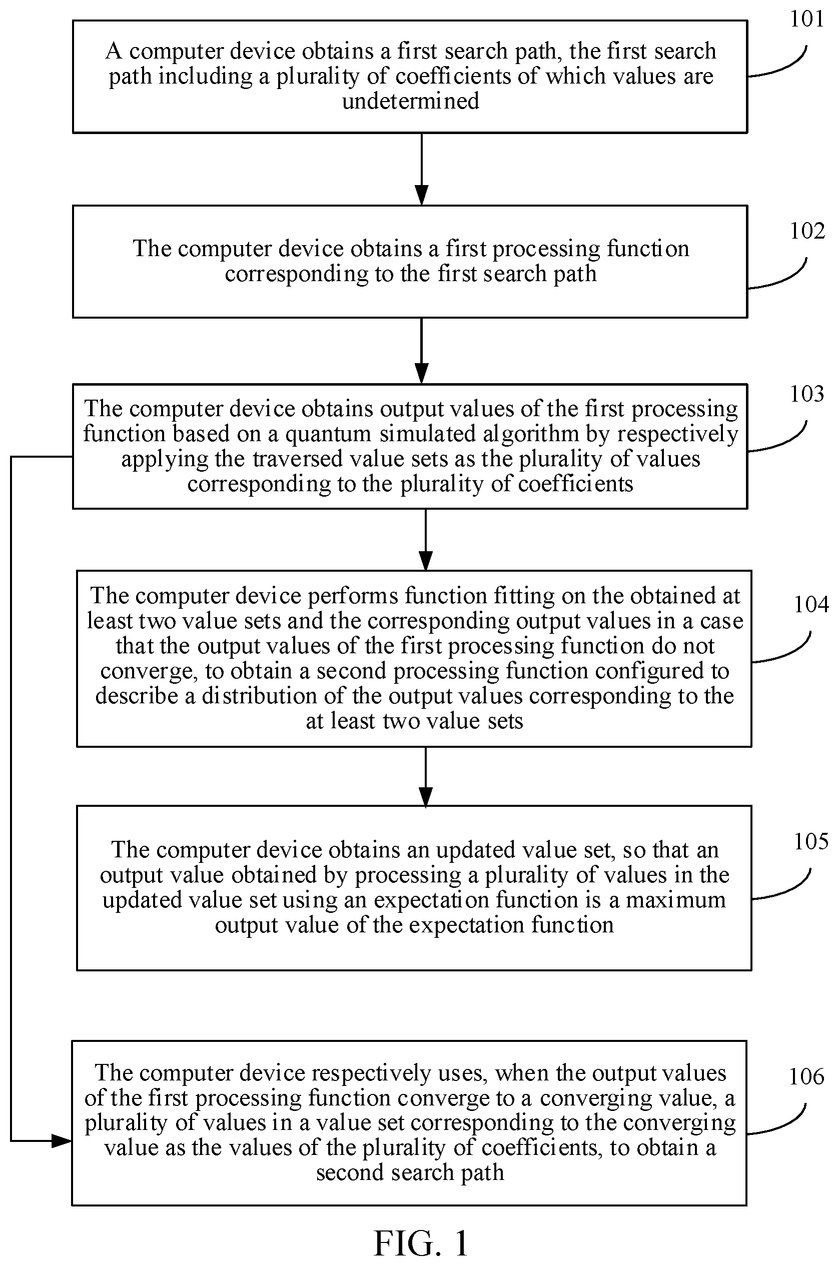 Patent US11782937 — Data search method and apparatus based on quantum simulated algorithm, and device — Figure 1