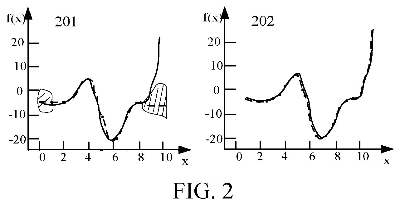Patent US11782937 Figure 2 – Data search method and apparatus based on quantum simulated algorithm, and device