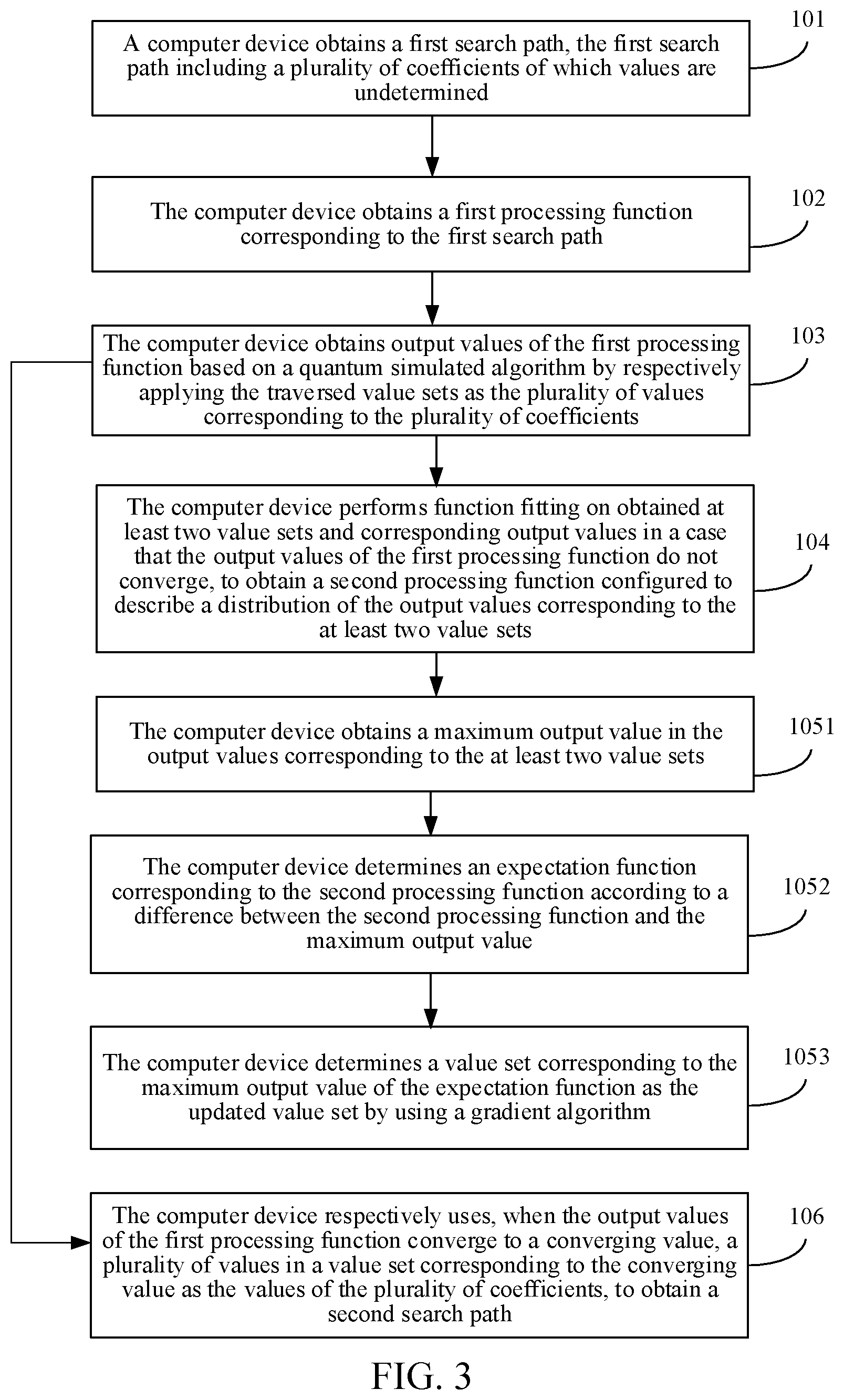 Patent US11782937 Figure 3 – Data search method and apparatus based on quantum simulated algorithm, and device