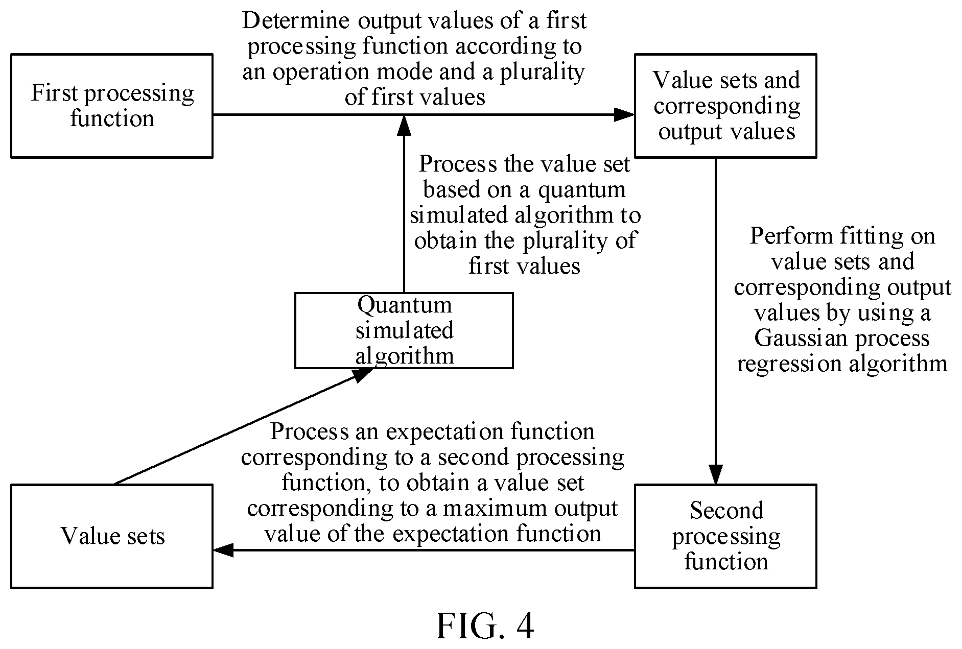 Patent US11782937 Figure 4 – Data search method and apparatus based on quantum simulated algorithm, and device