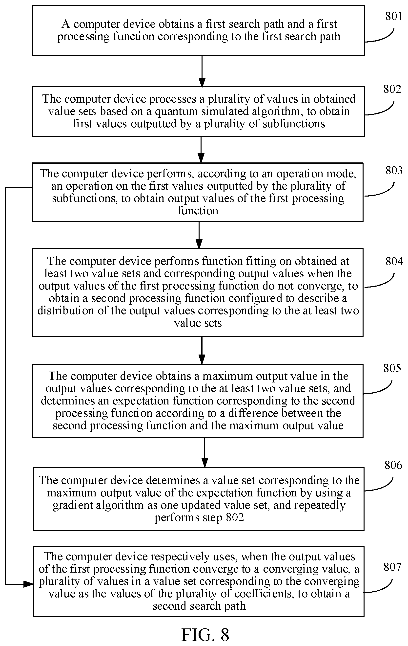 Patent US11782937 Figure 8 – Data search method and apparatus based on quantum simulated algorithm, and device