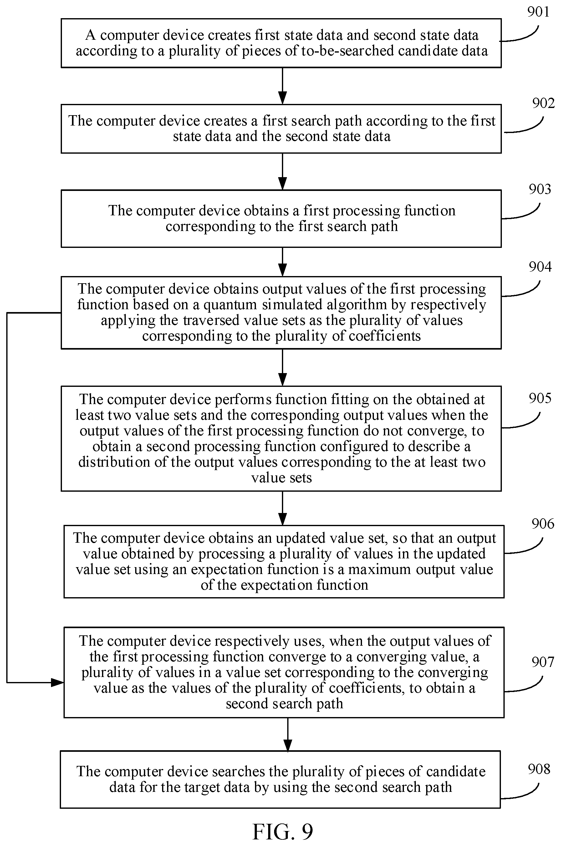 Patent US11782937 Figure 9 – Data search method and apparatus based on quantum simulated algorithm, and device