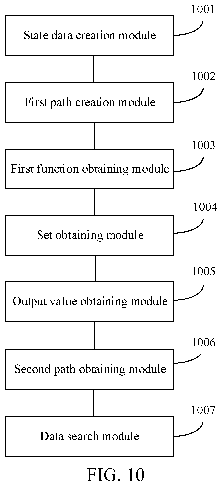 Patent US11782937 Figure 10 – Data search method and apparatus based on quantum simulated algorithm, and device
