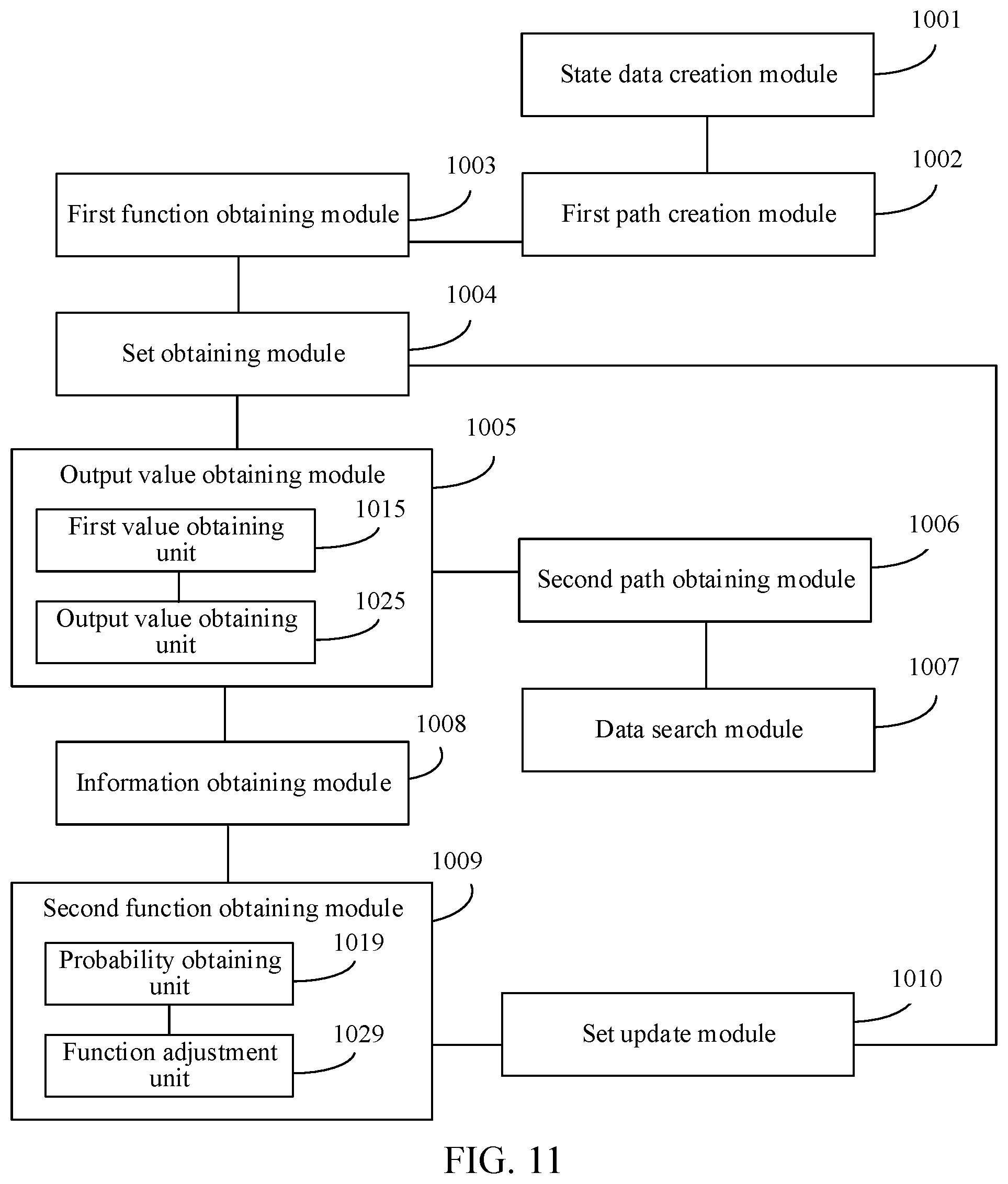 Patent US11782937 Figure 11 – Data search method and apparatus based on quantum simulated algorithm, and device