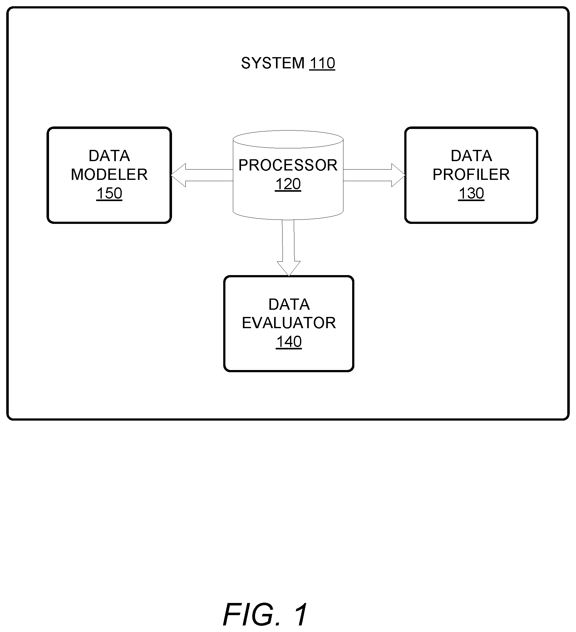 Patent US11782938 Figure 1 – Data profiling and monitoring