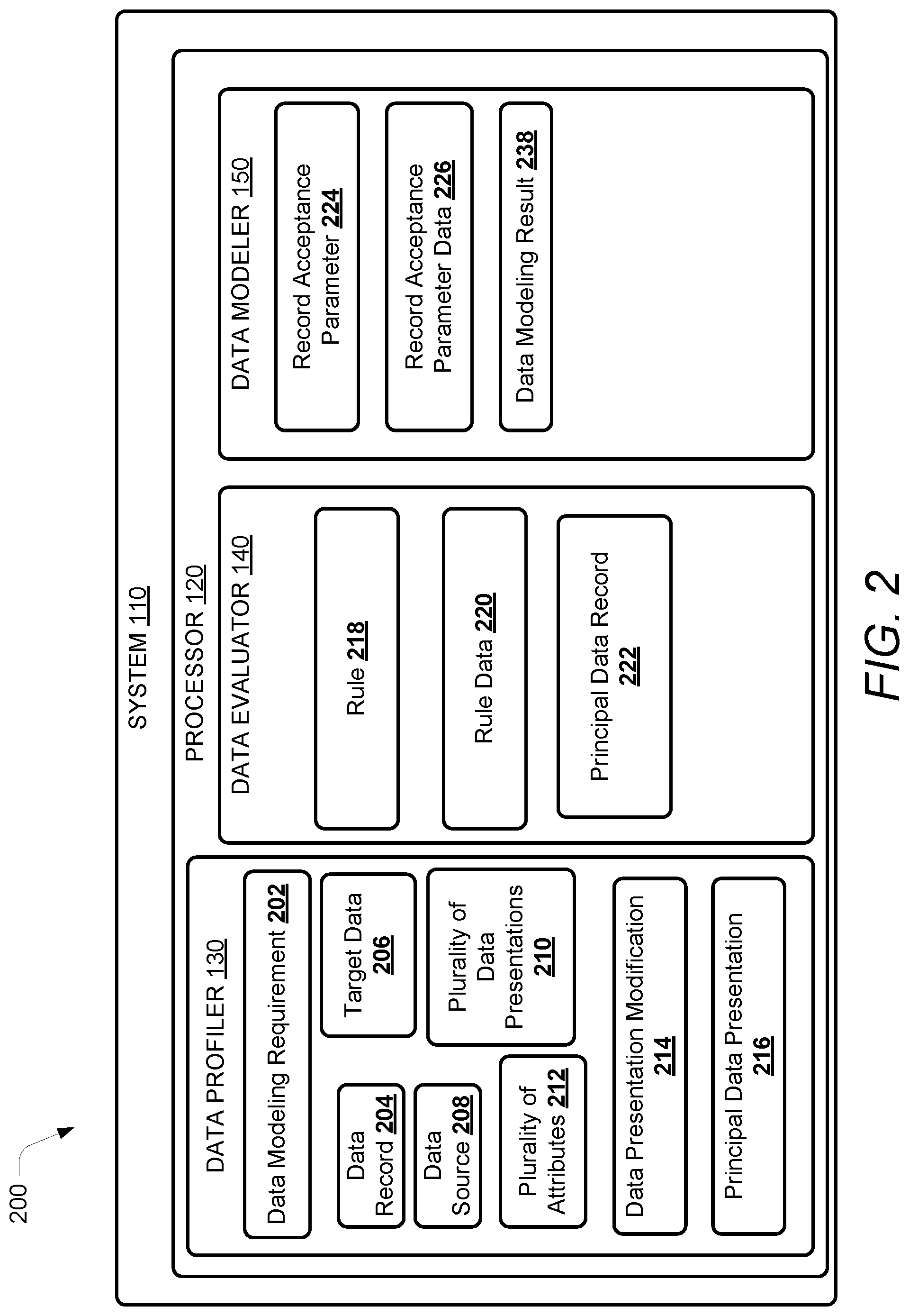 Patent US11782938 Figure 2 – Data profiling and monitoring