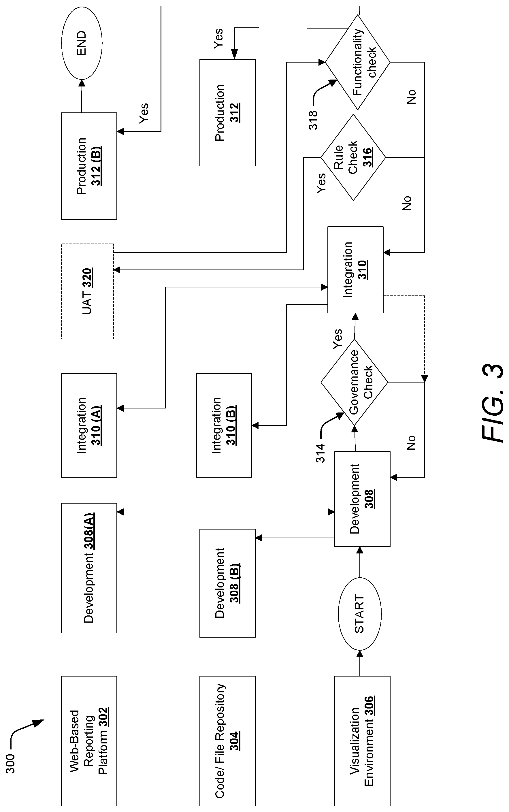 Patent US11782938 Figure 3 – Data profiling and monitoring
