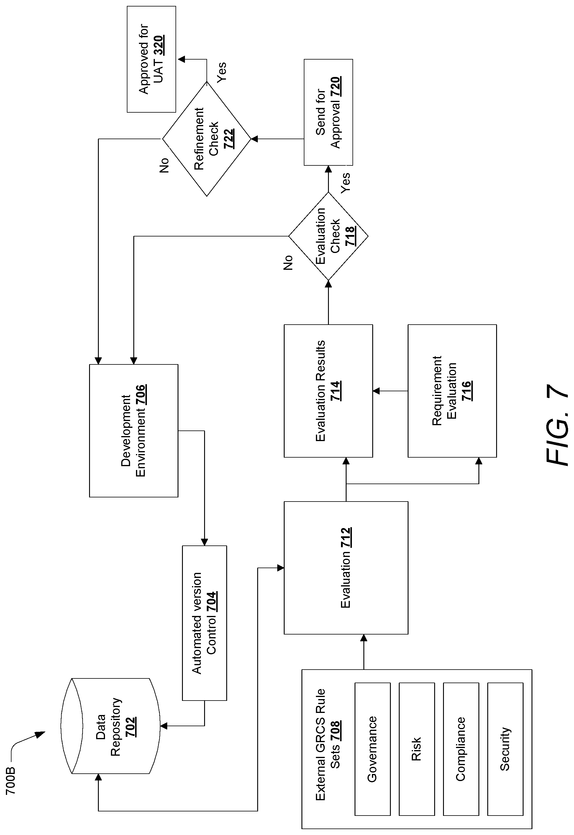 Patent US11782938 Figure 7 – Data profiling and monitoring