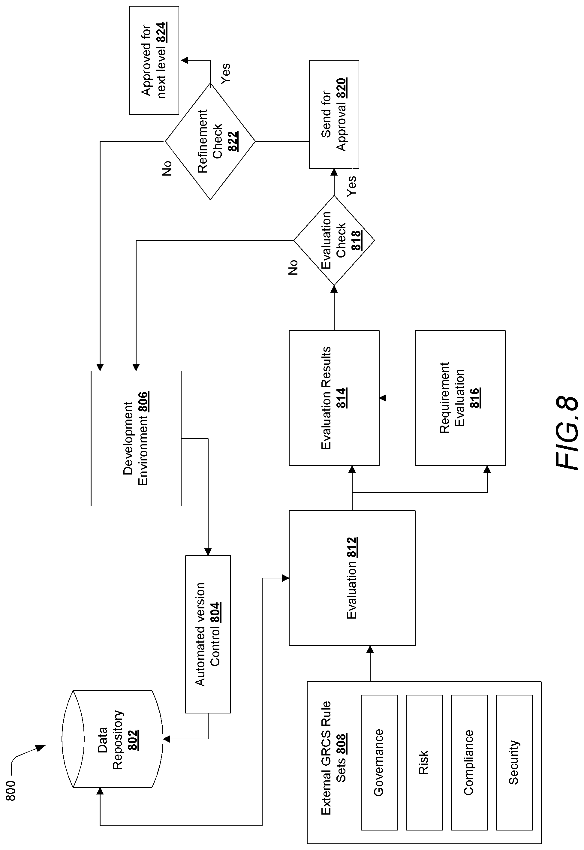 Patent US11782938 Figure 8 – Data profiling and monitoring