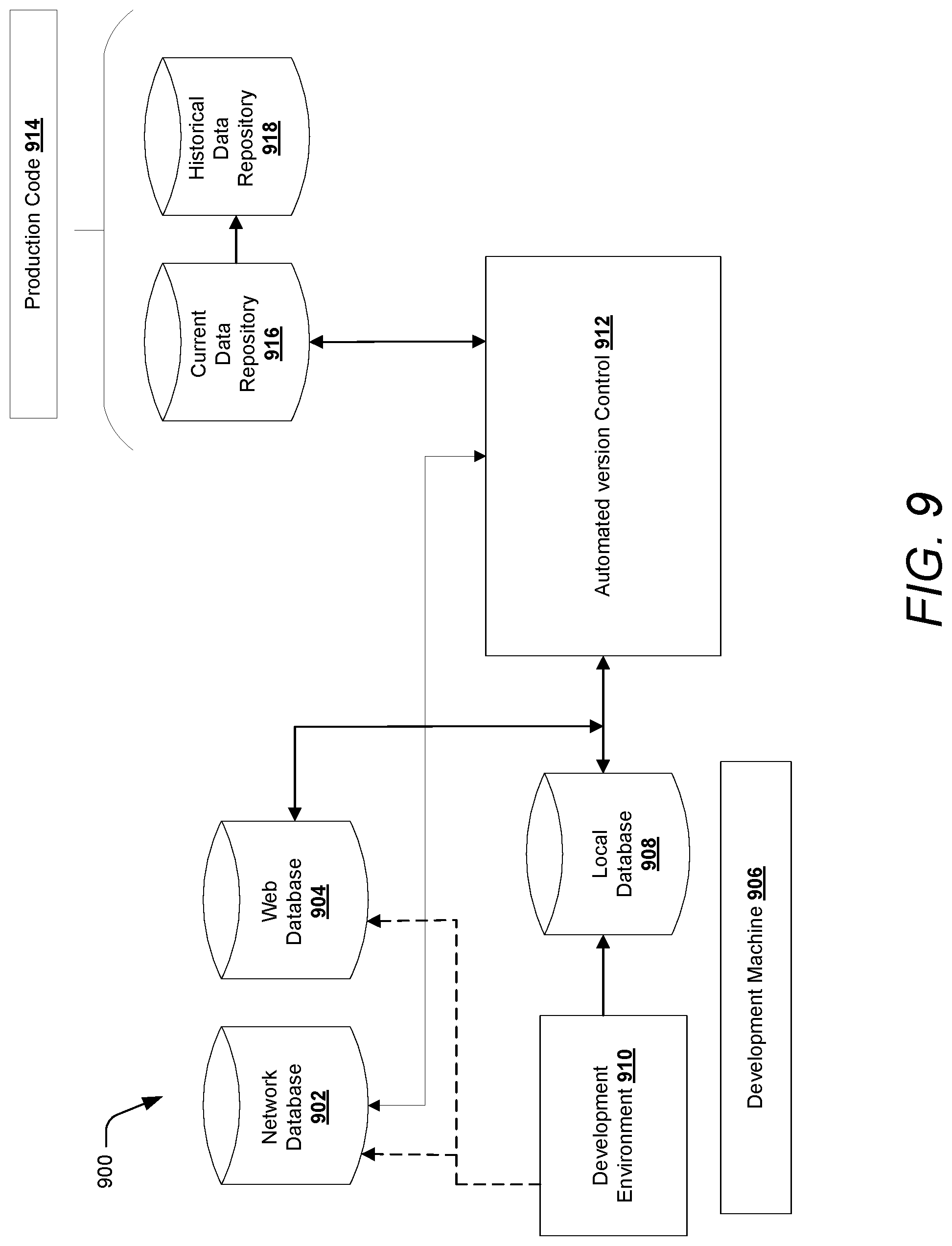 Patent US11782938 Figure 9 – Data profiling and monitoring