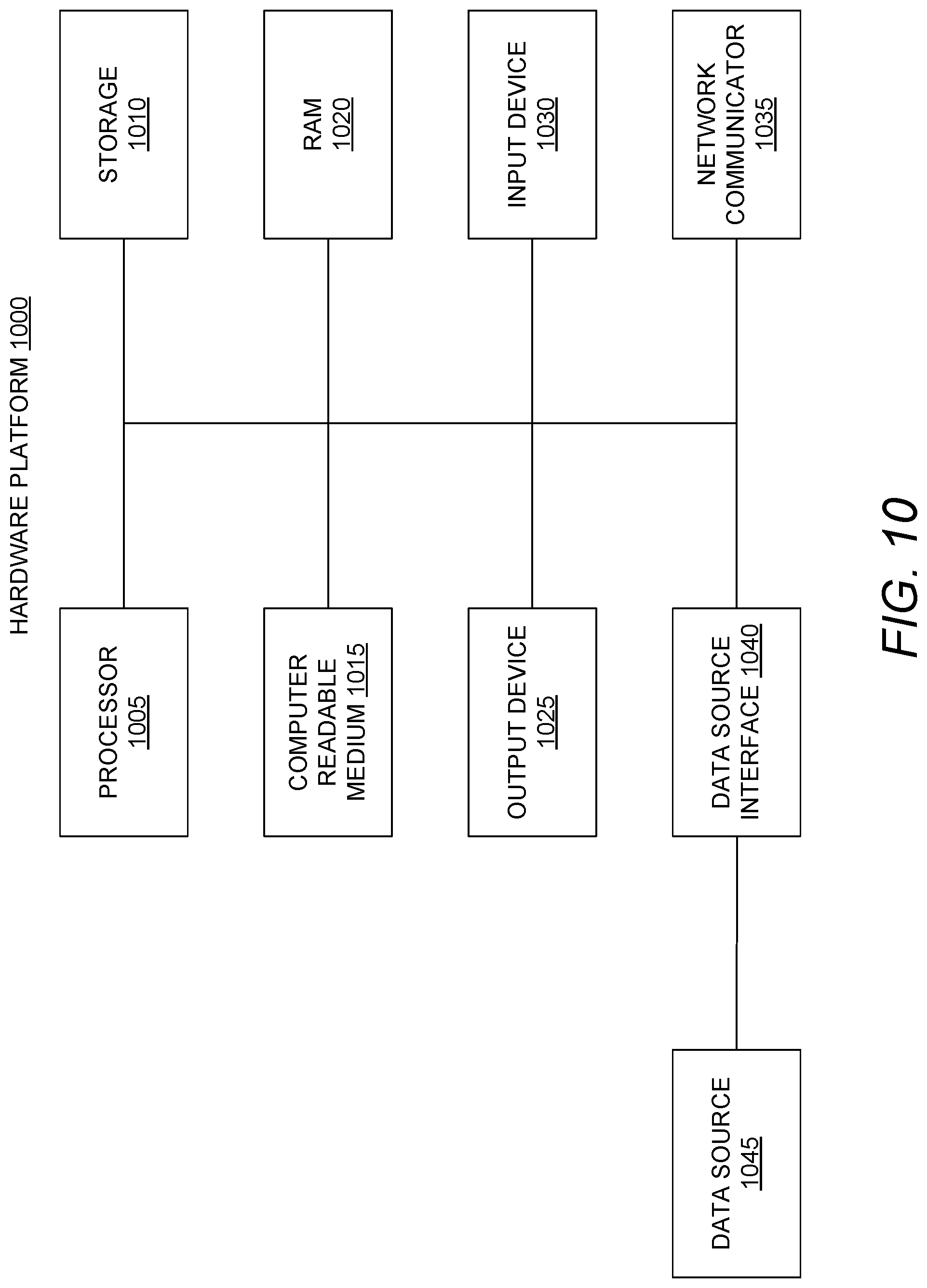 Patent US11782938 Figure 10 – Data profiling and monitoring