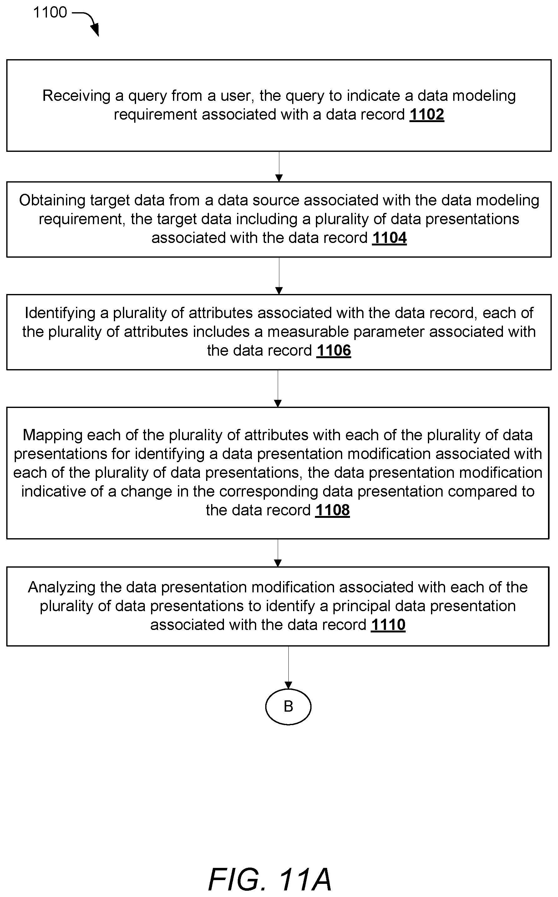 Patent US11782938 Figure 11 – Data profiling and monitoring