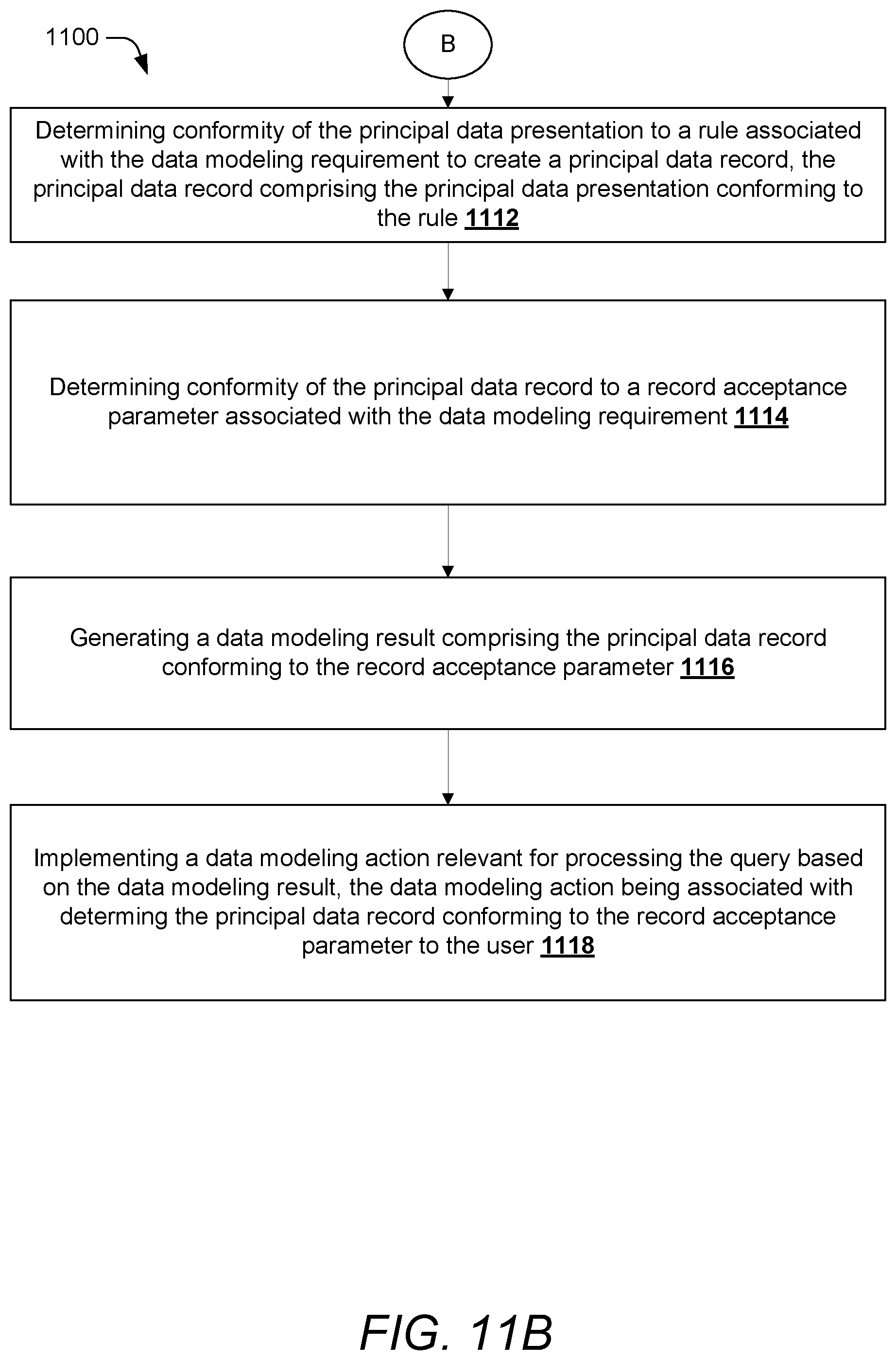 Patent US11782938 Figure 12 – Data profiling and monitoring