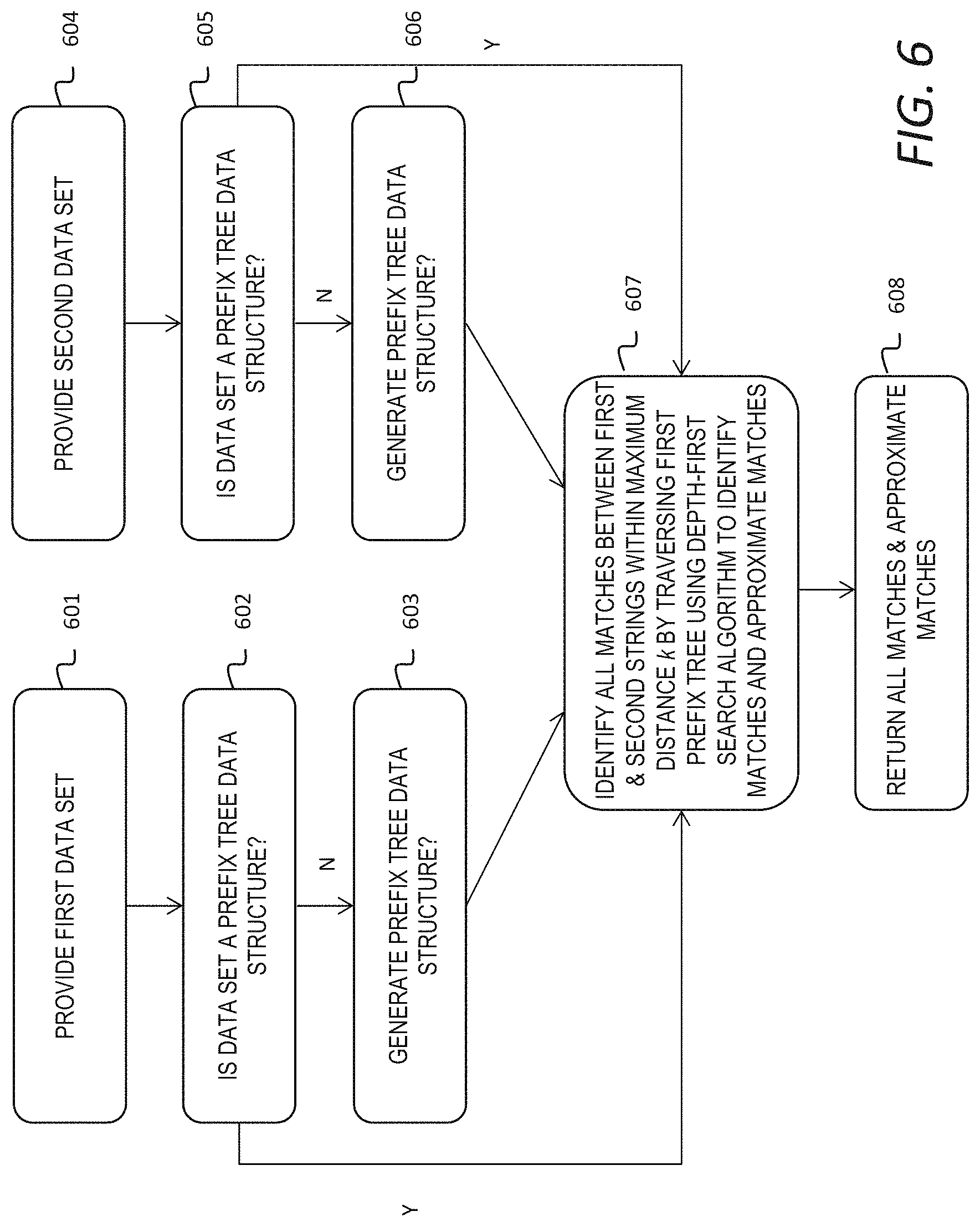 Patent US11782939 Figure 5 – Fuzzy searching and applications therefor