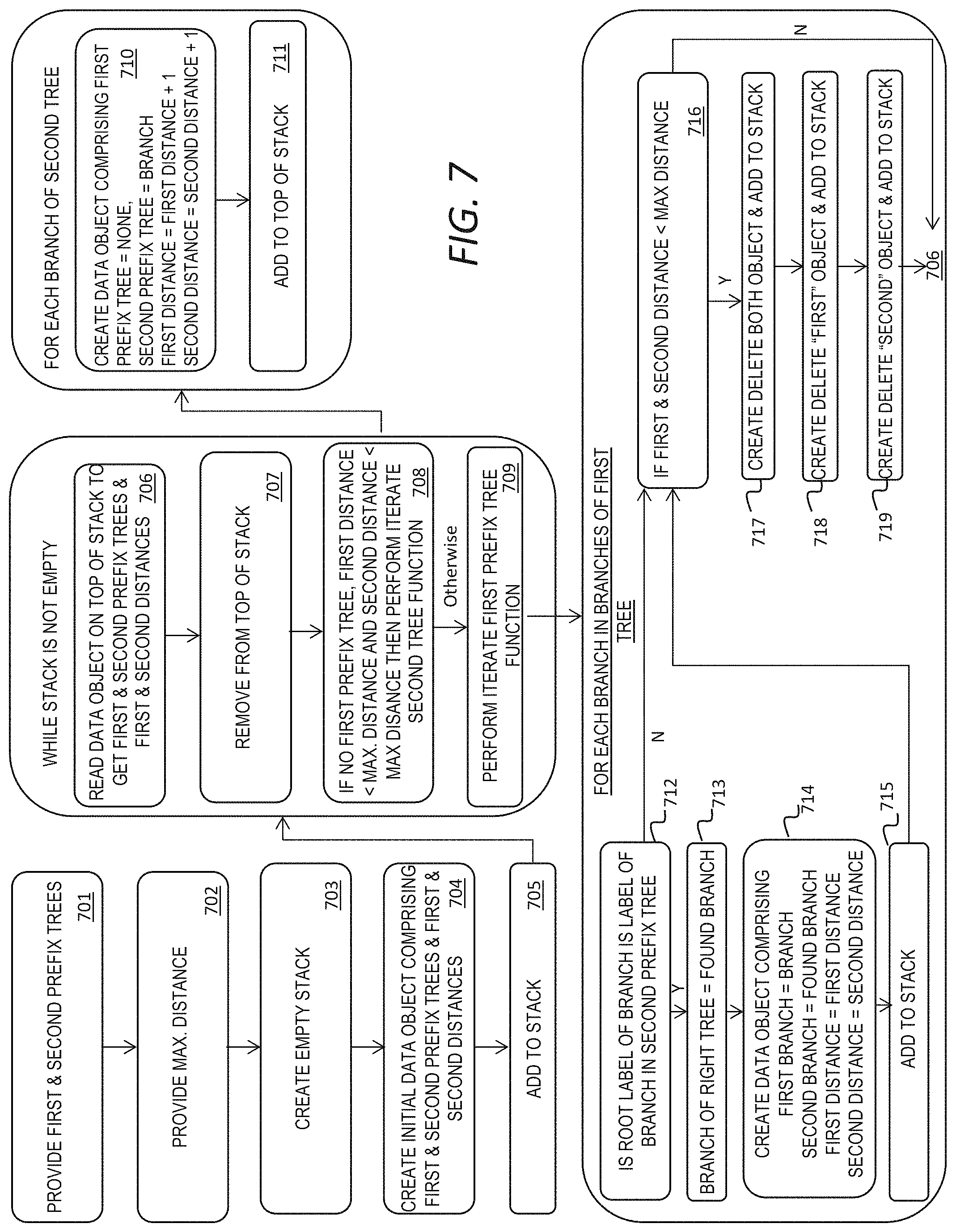 Patent US11782939 Figure 6 – Fuzzy searching and applications therefor