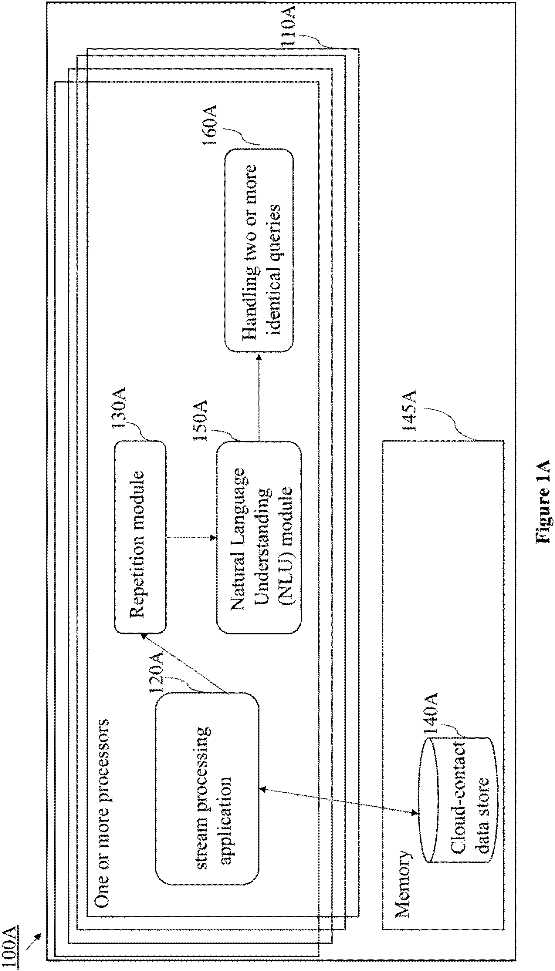 Patent US11782940 Figure 1 – System and method for identifying similar queries by a customer on different digital channels in a multichannel contact center