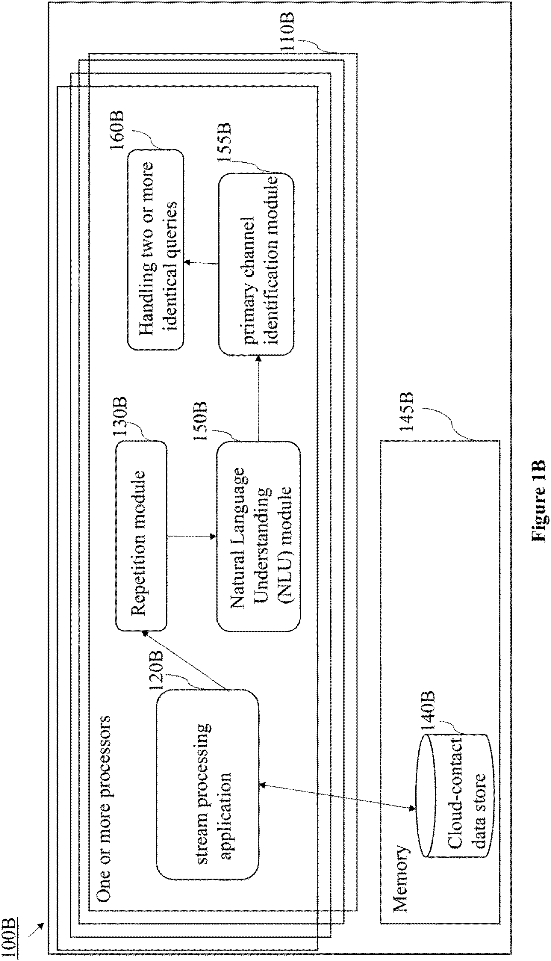 Patent US11782940 Figure 2 – System and method for identifying similar queries by a customer on different digital channels in a multichannel contact center