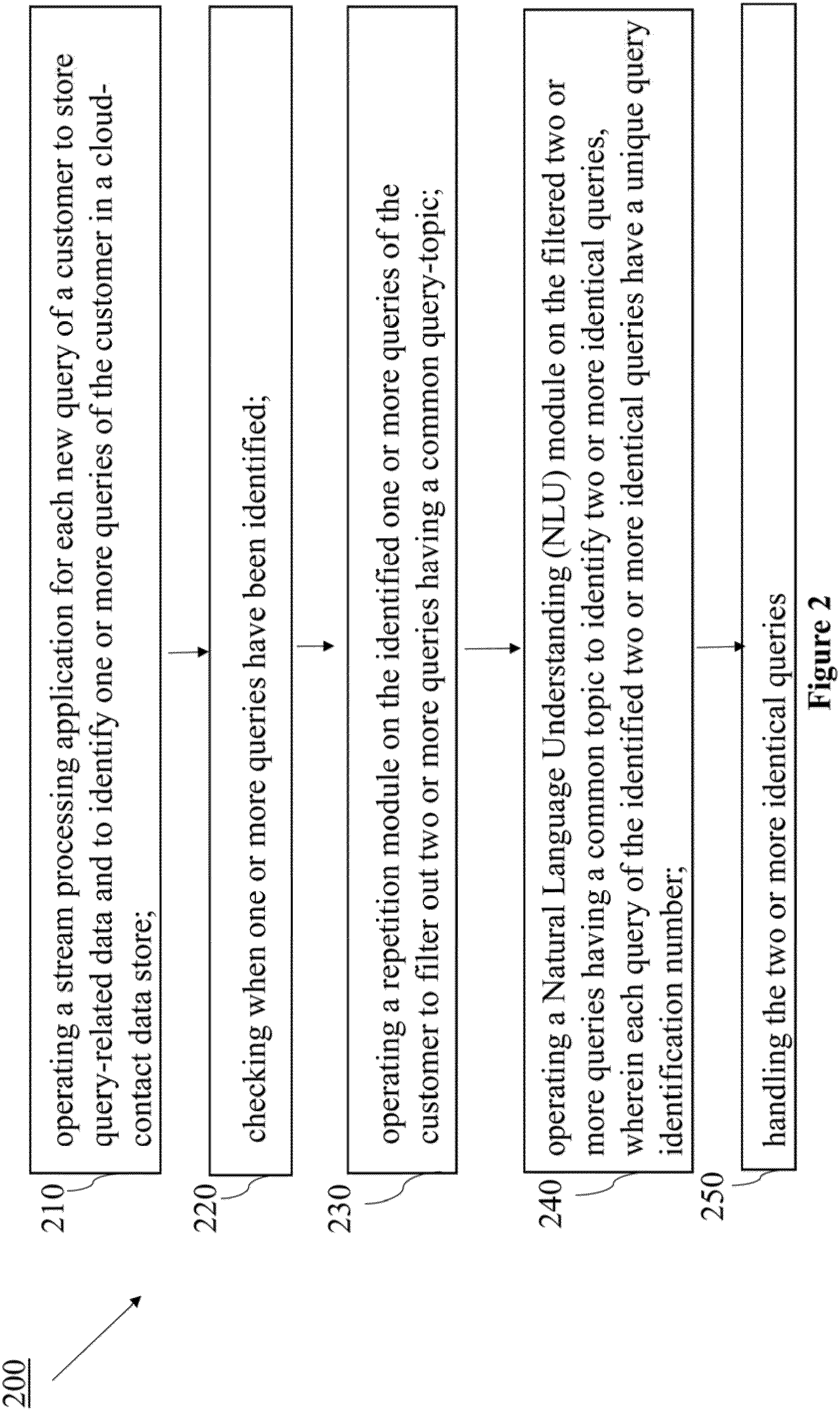 Patent US11782940 Figure 3 – System and method for identifying similar queries by a customer on different digital channels in a multichannel contact center