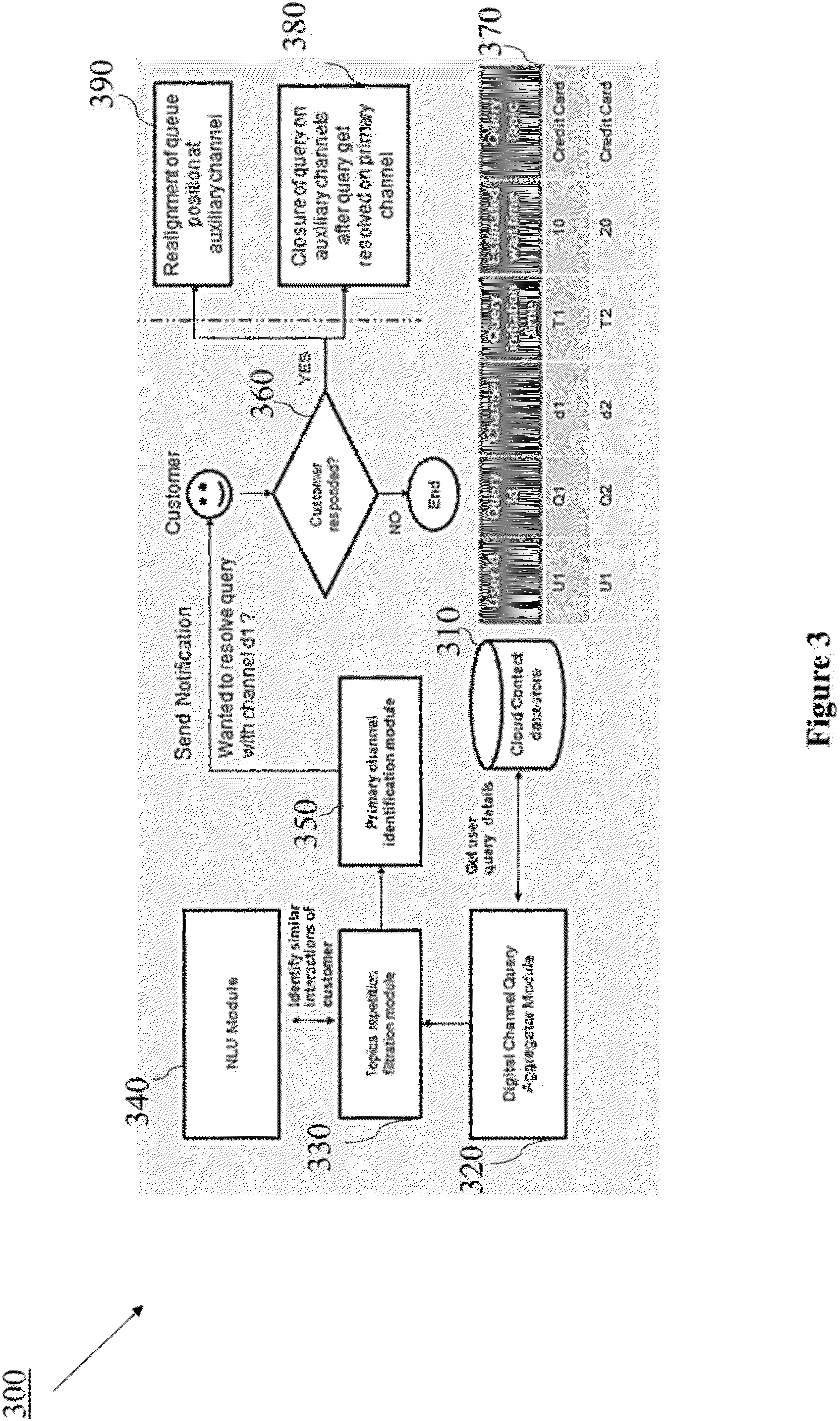 Patent US11782940 Figure 4 – System and method for identifying similar queries by a customer on different digital channels in a multichannel contact center